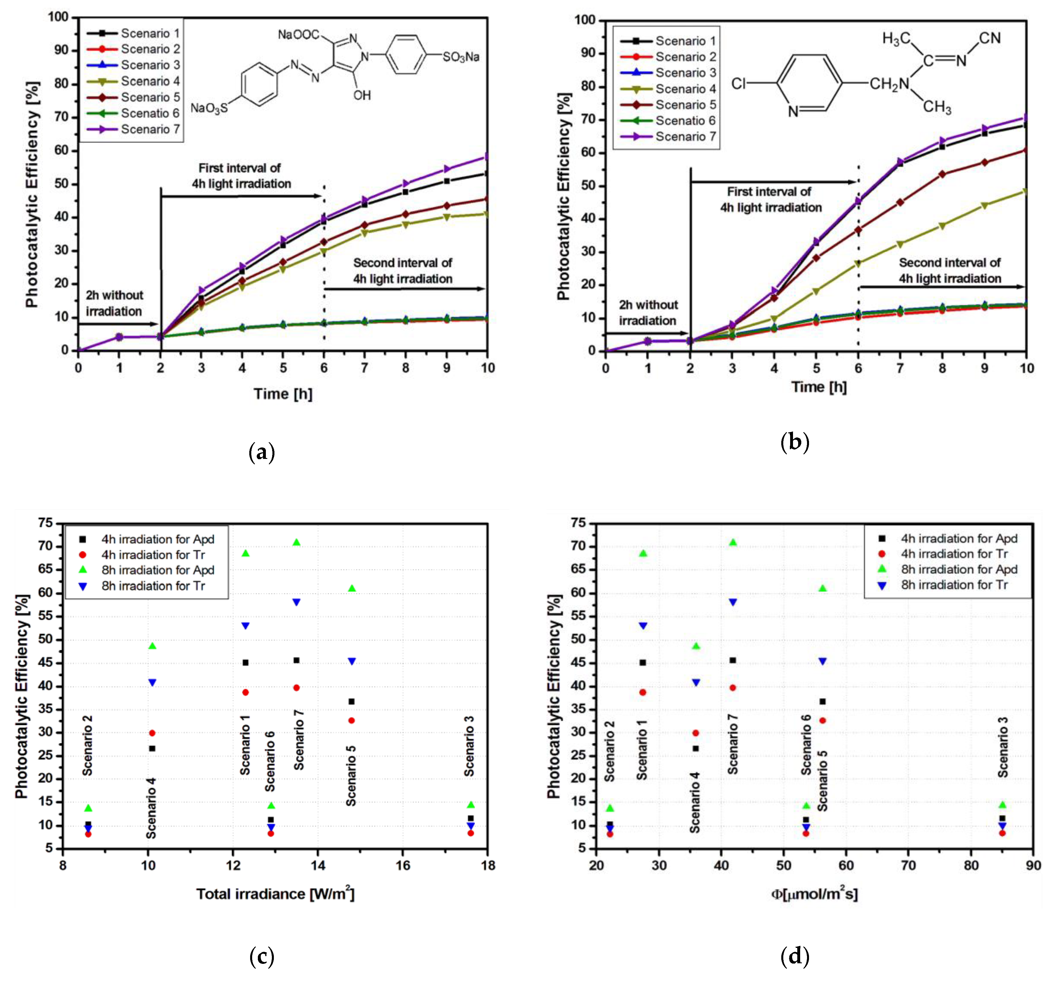 Materials 13 02494 g004