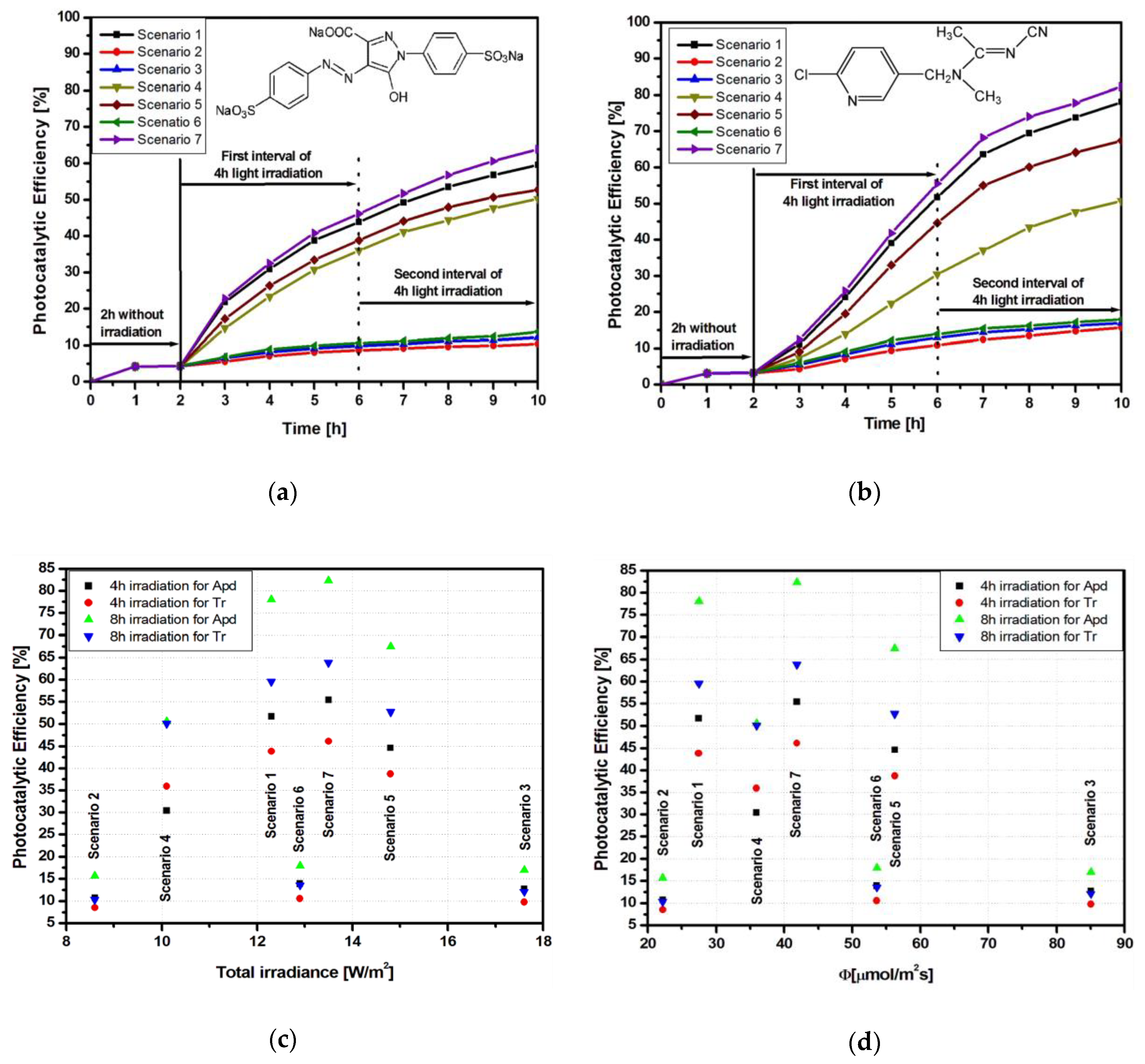 Materials 13 02494 g005