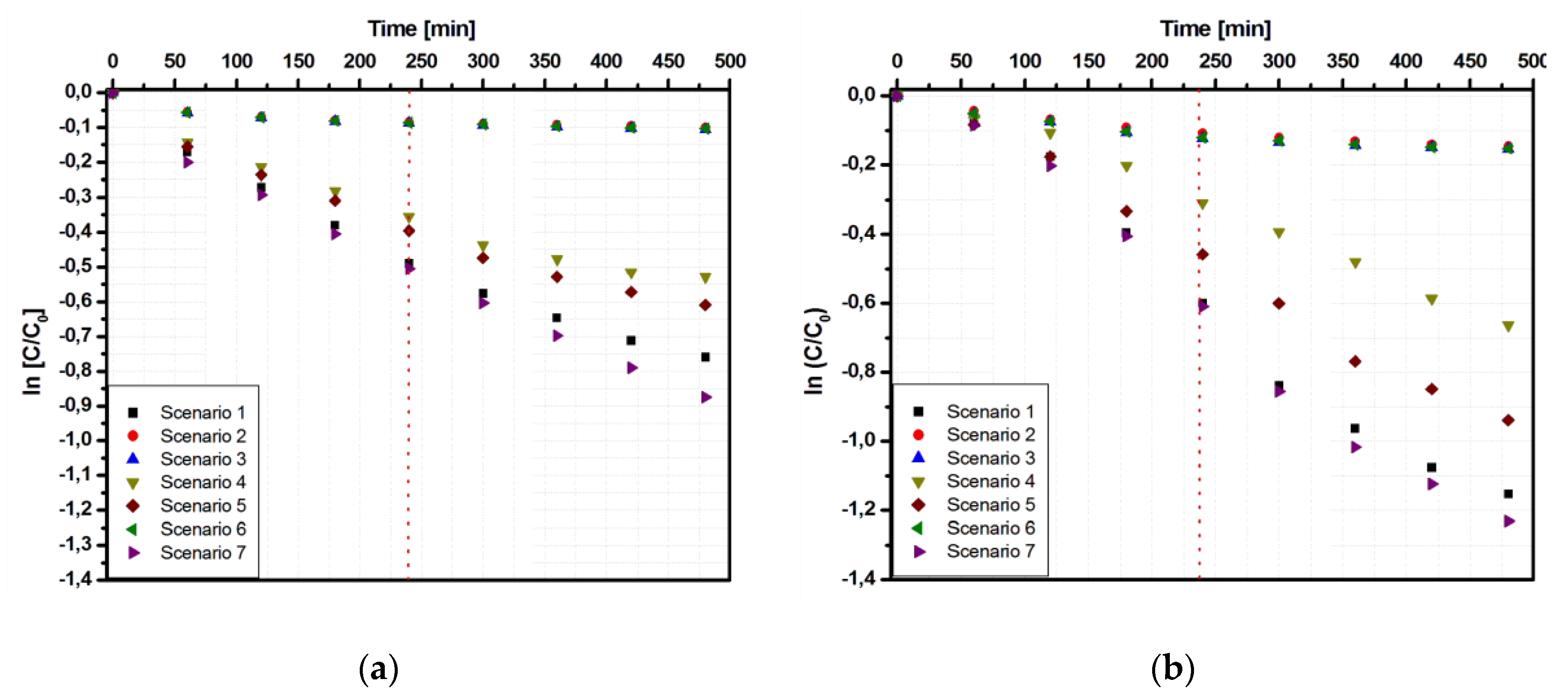 Materials 13 02494 g007