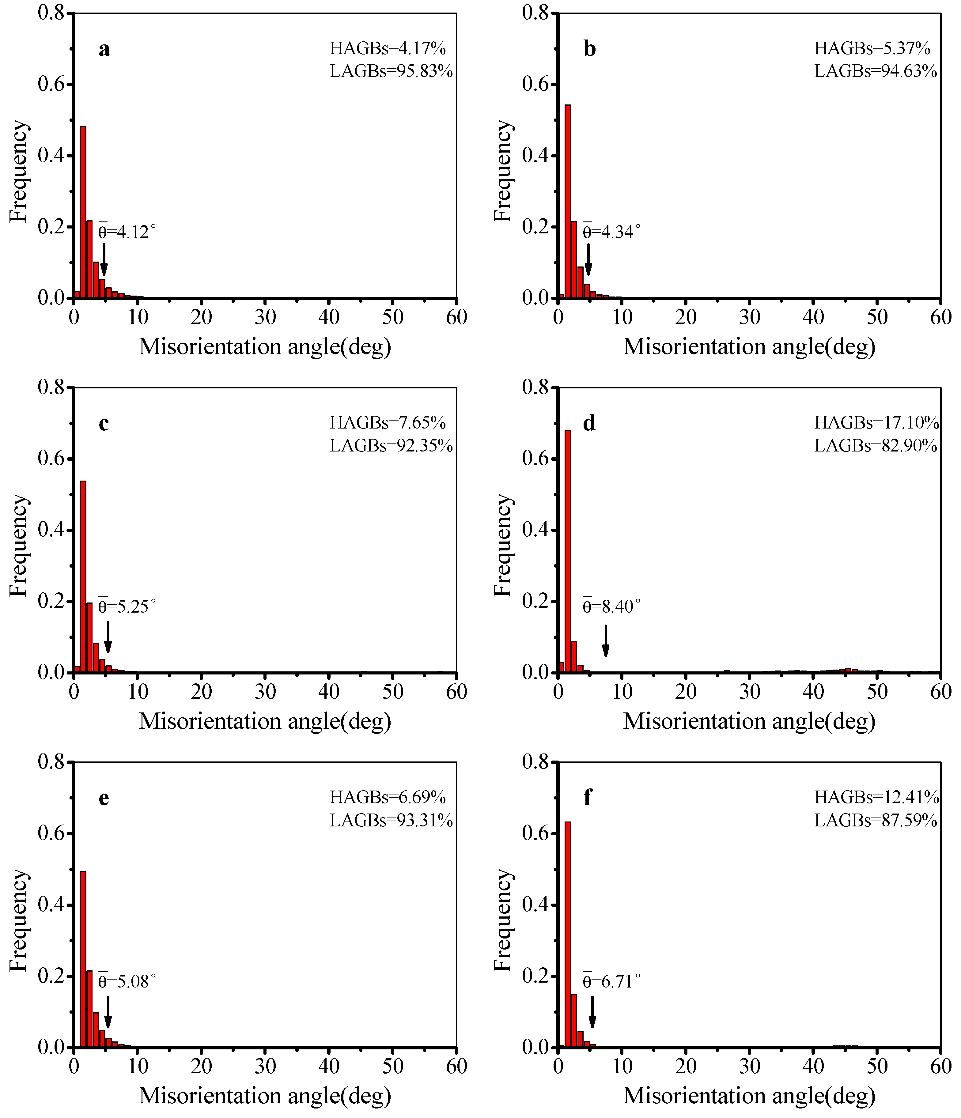 Materials 13 02495 g005