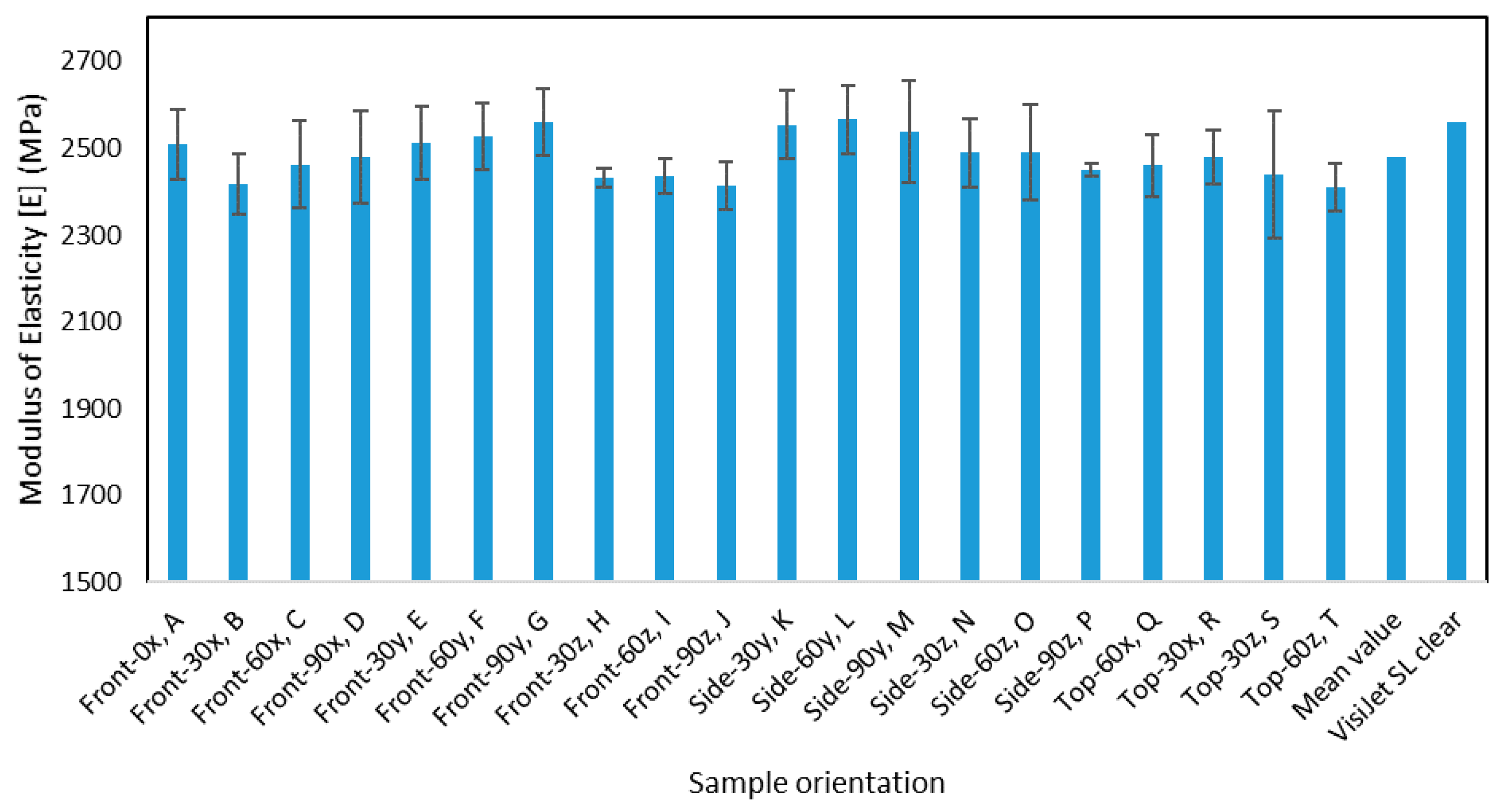 Materials 13 02496 g012