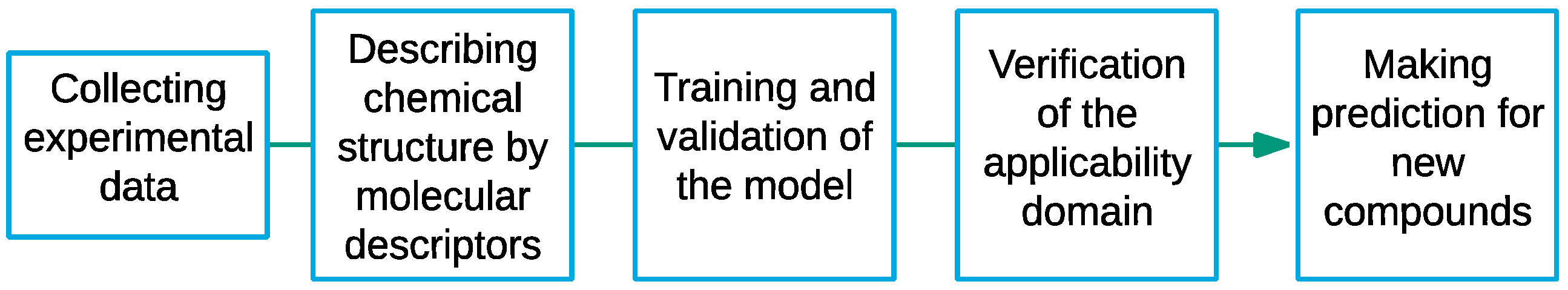 Materials 13 02500 g001