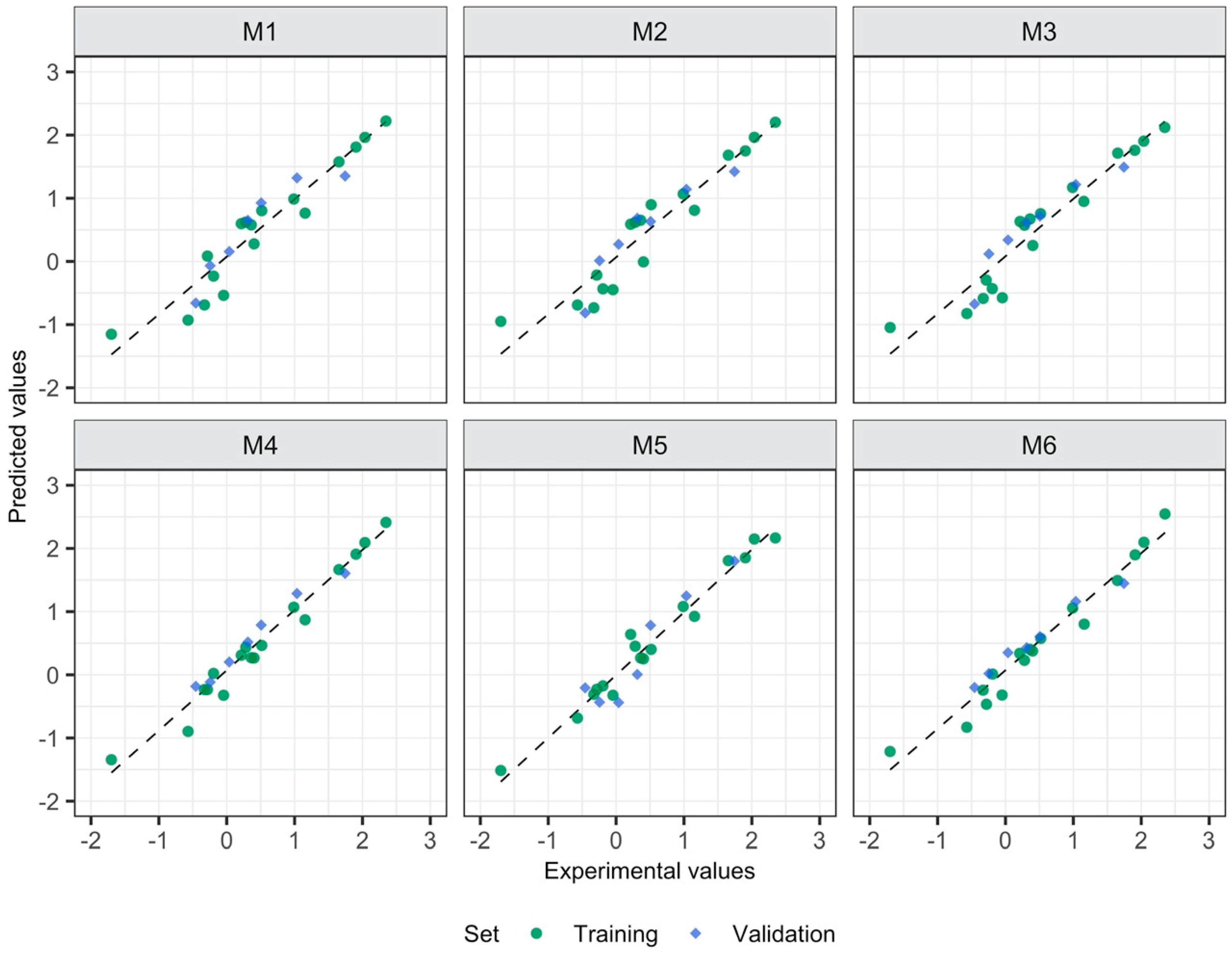 Materials 13 02500 g003
