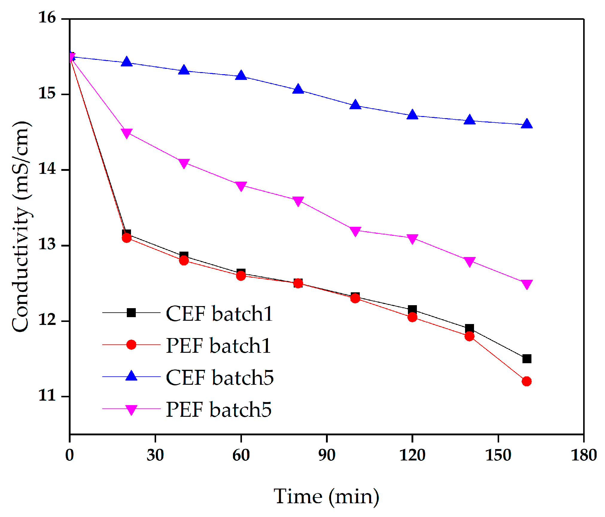 Materials 13 02501 g006