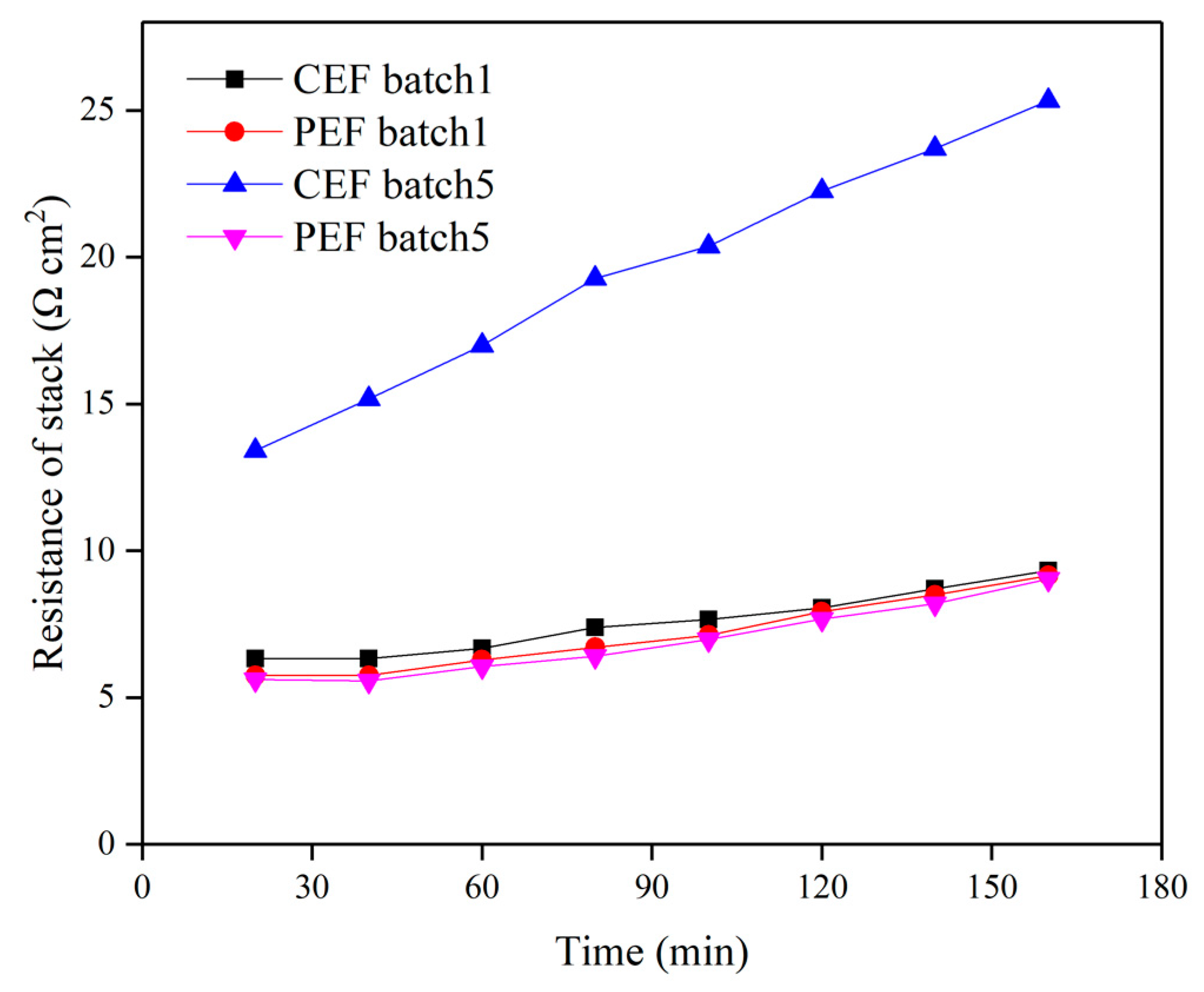 Materials 13 02501 g007
