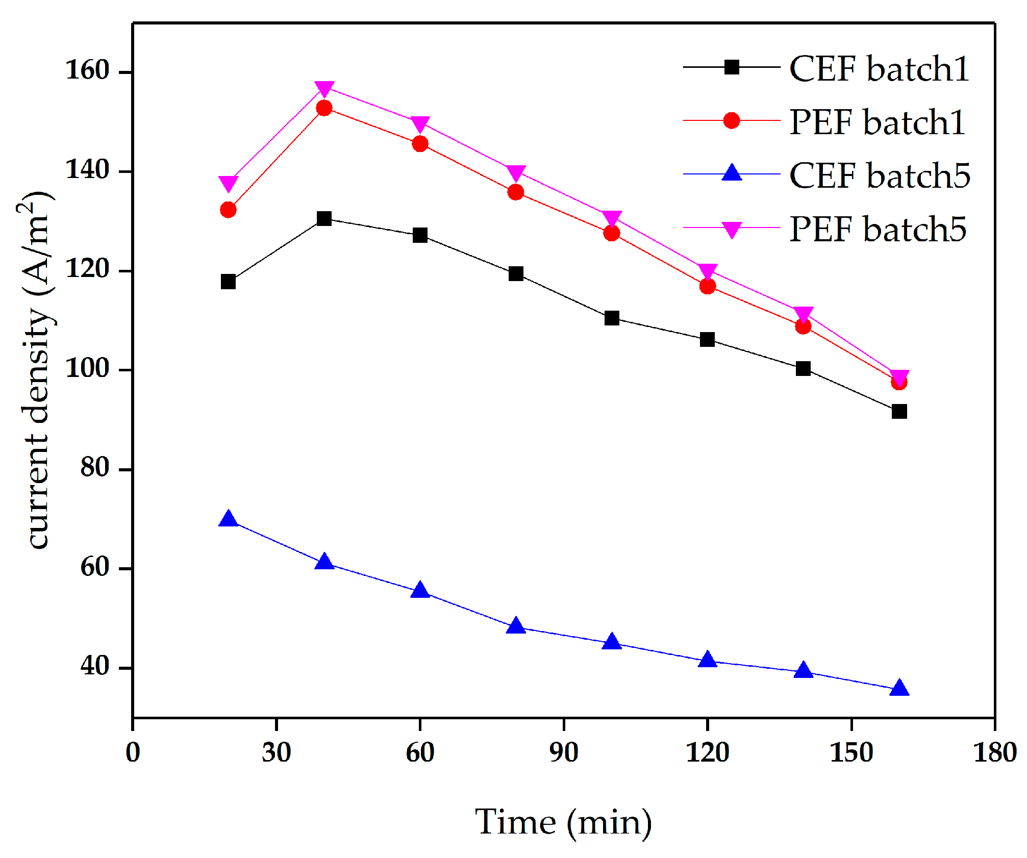 Materials 13 02501 g008