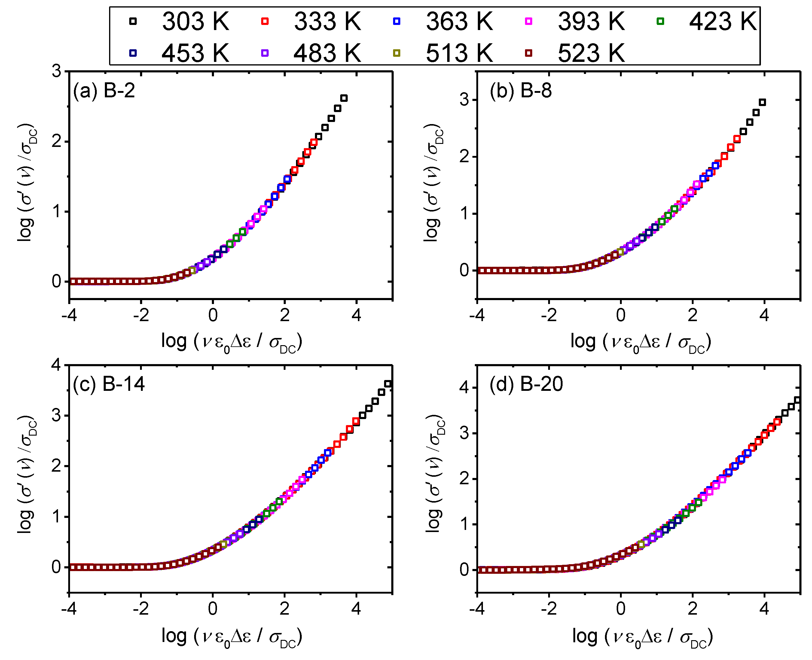 Materials 13 02505 g009 Materials 13 02505 g009