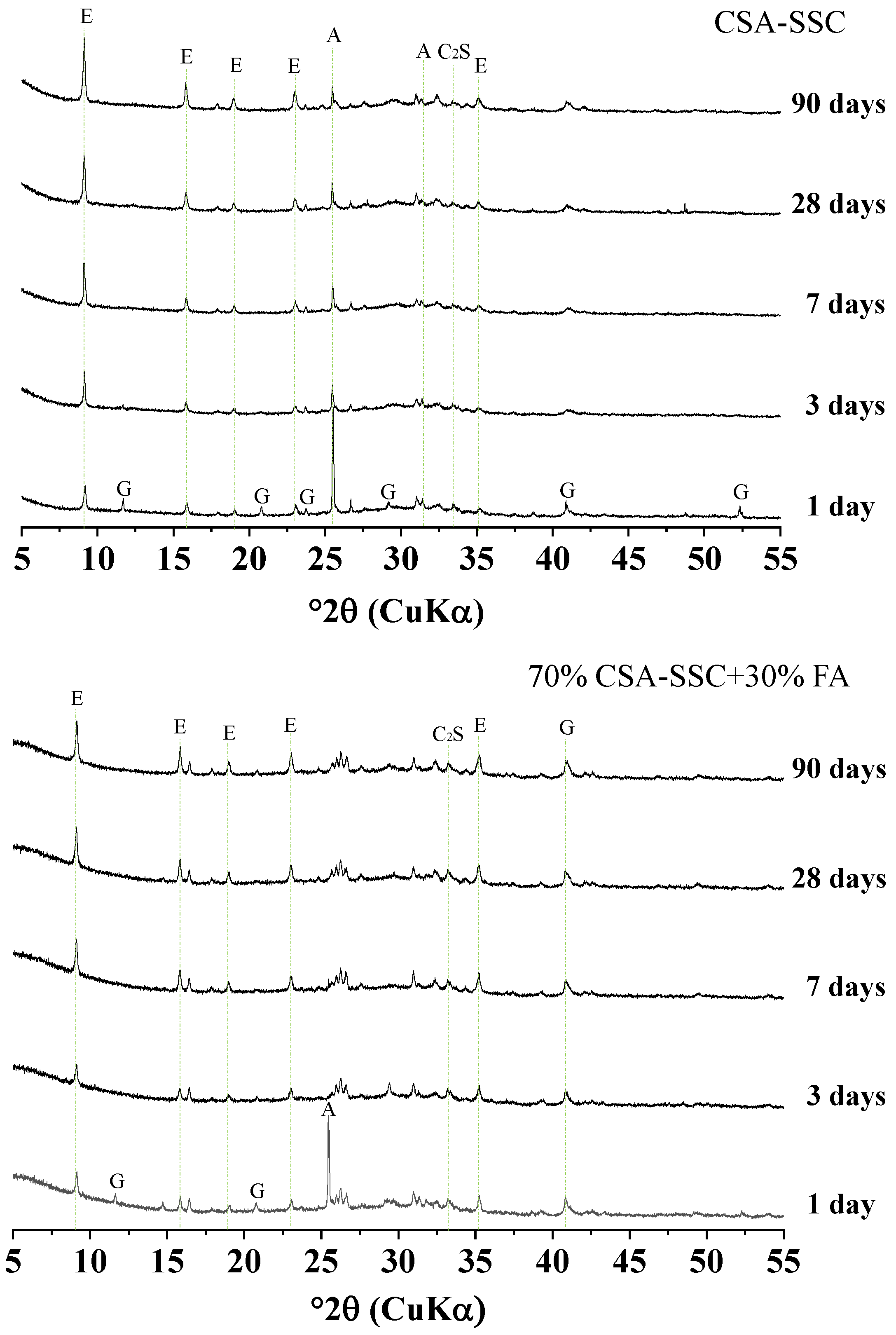 Materials 13 02514 g005