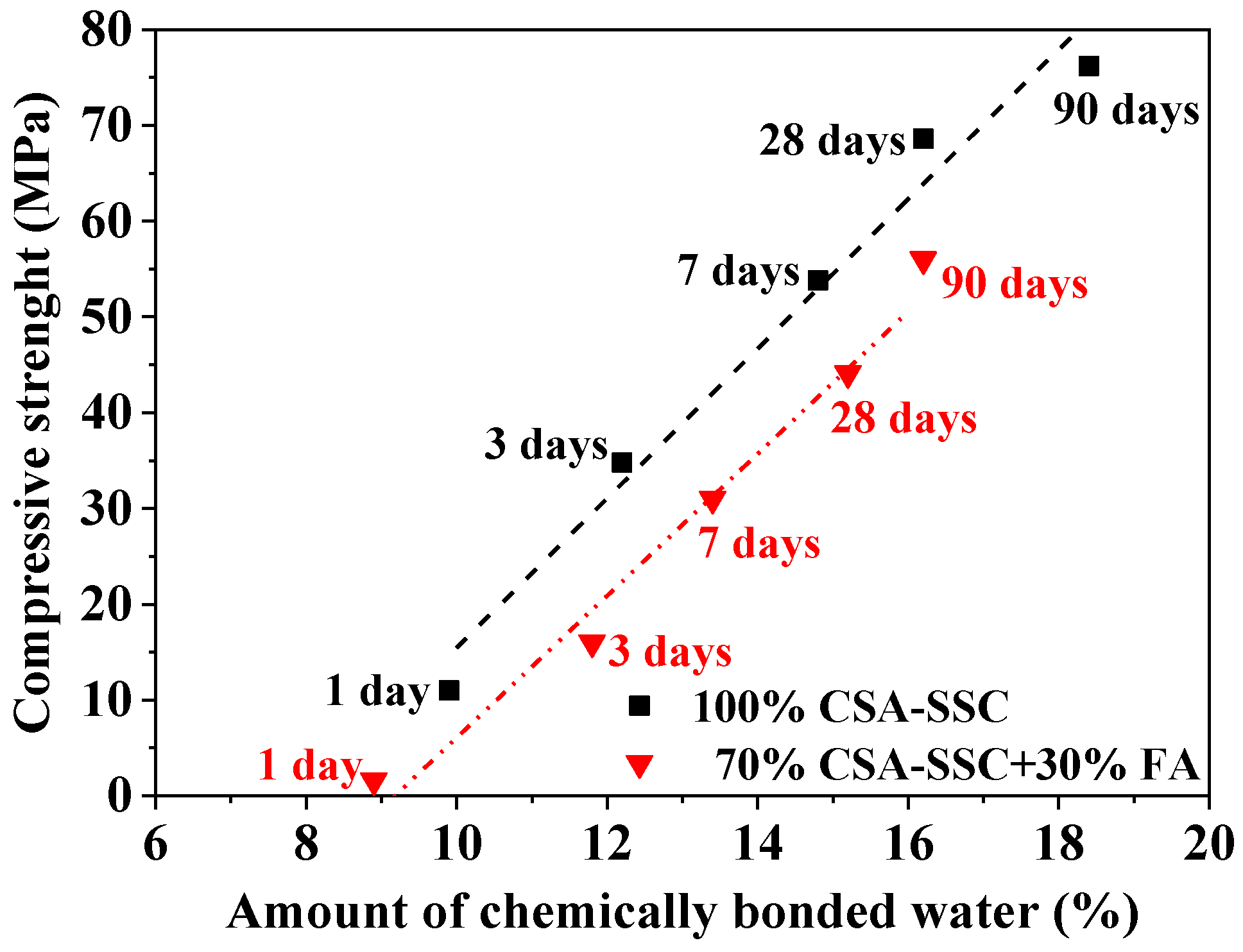 Materials 13 02514 g008