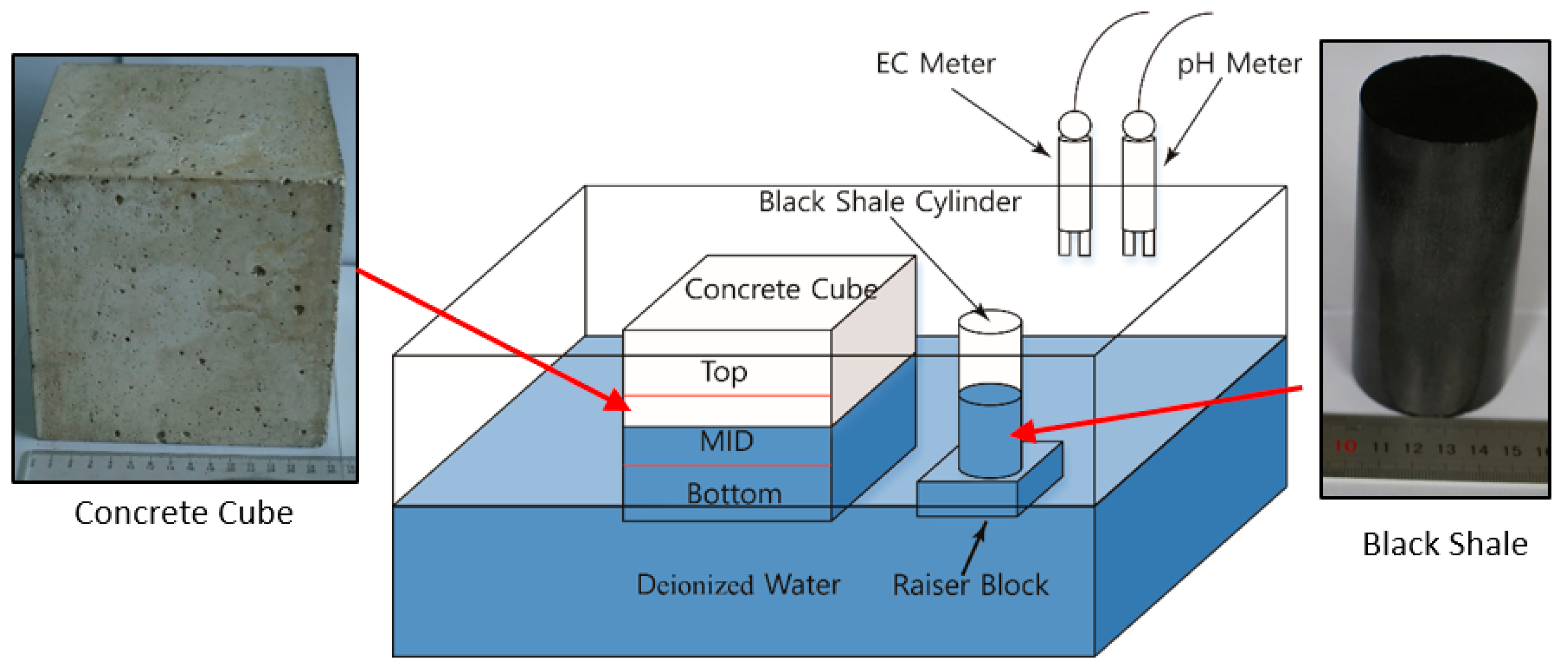 Materials 13 02515 g001