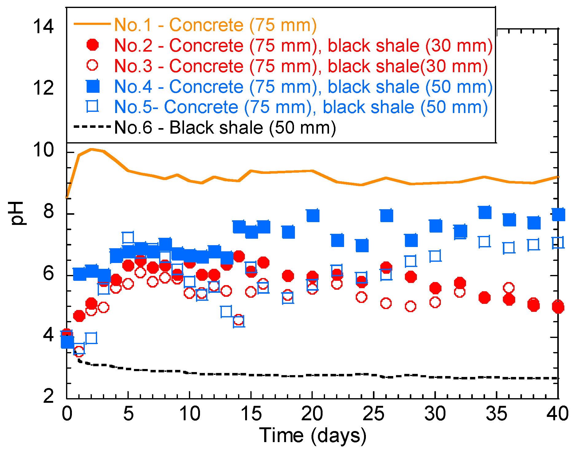 Materials 13 02515 g003
