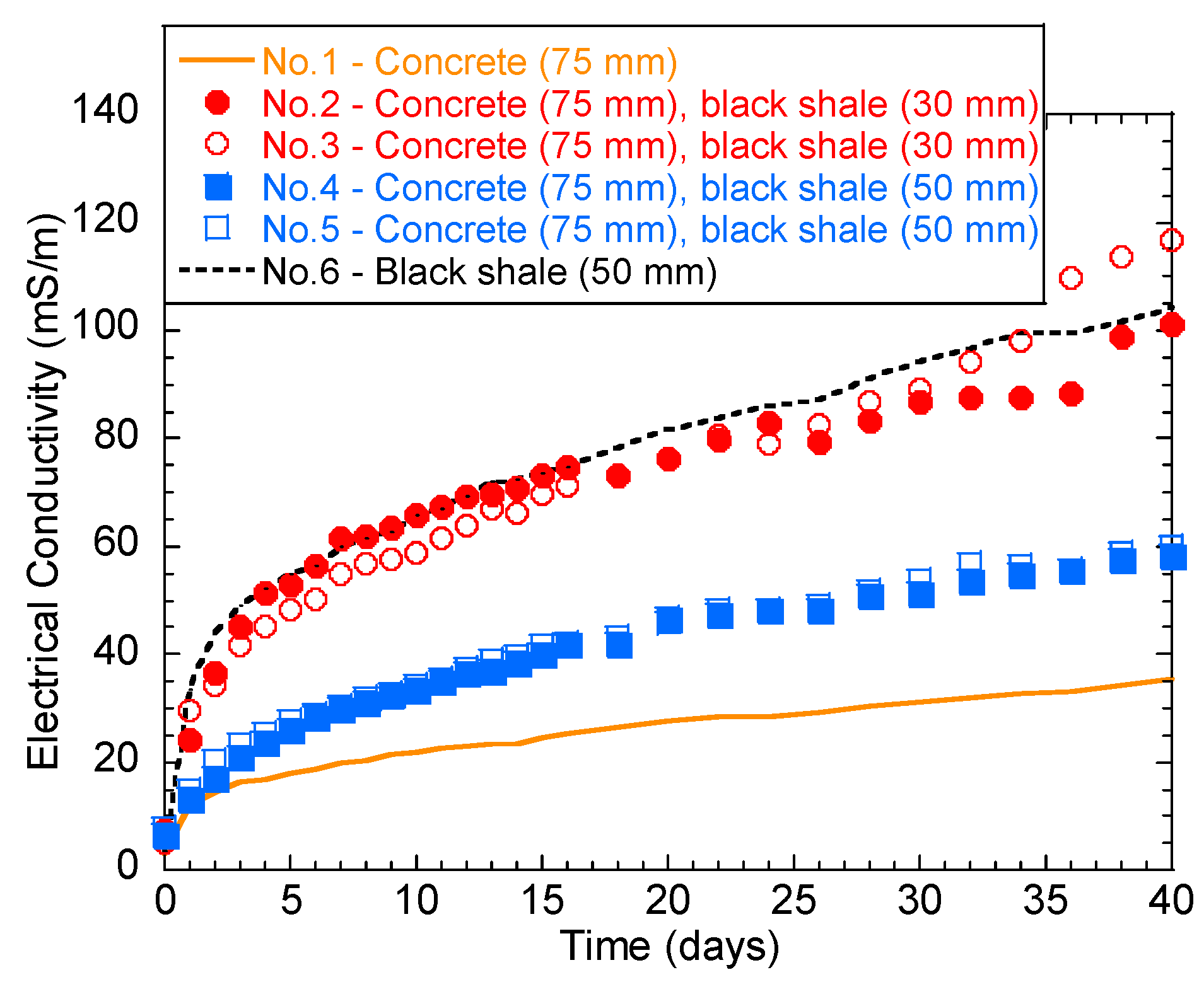 Materials 13 02515 g004