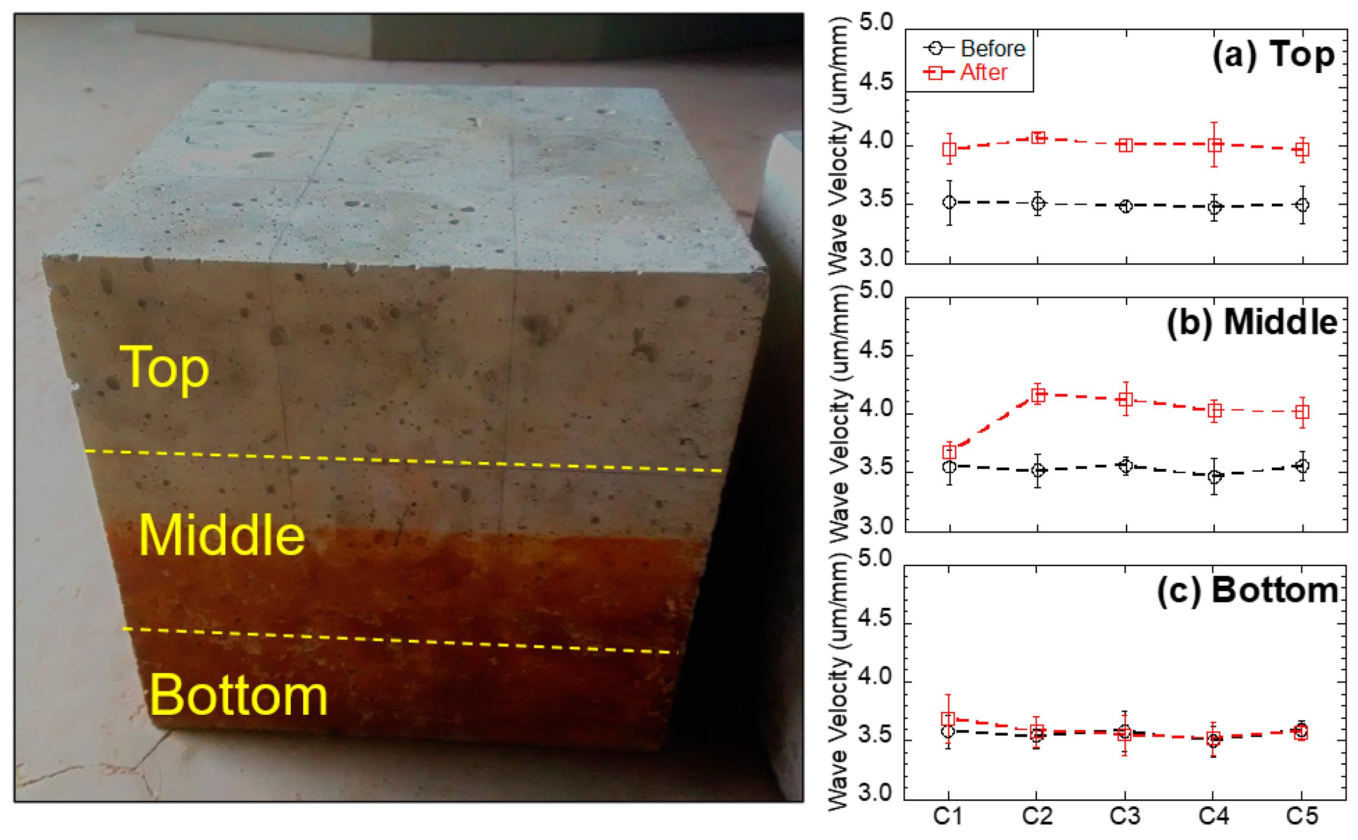 Materials 13 02515 g006