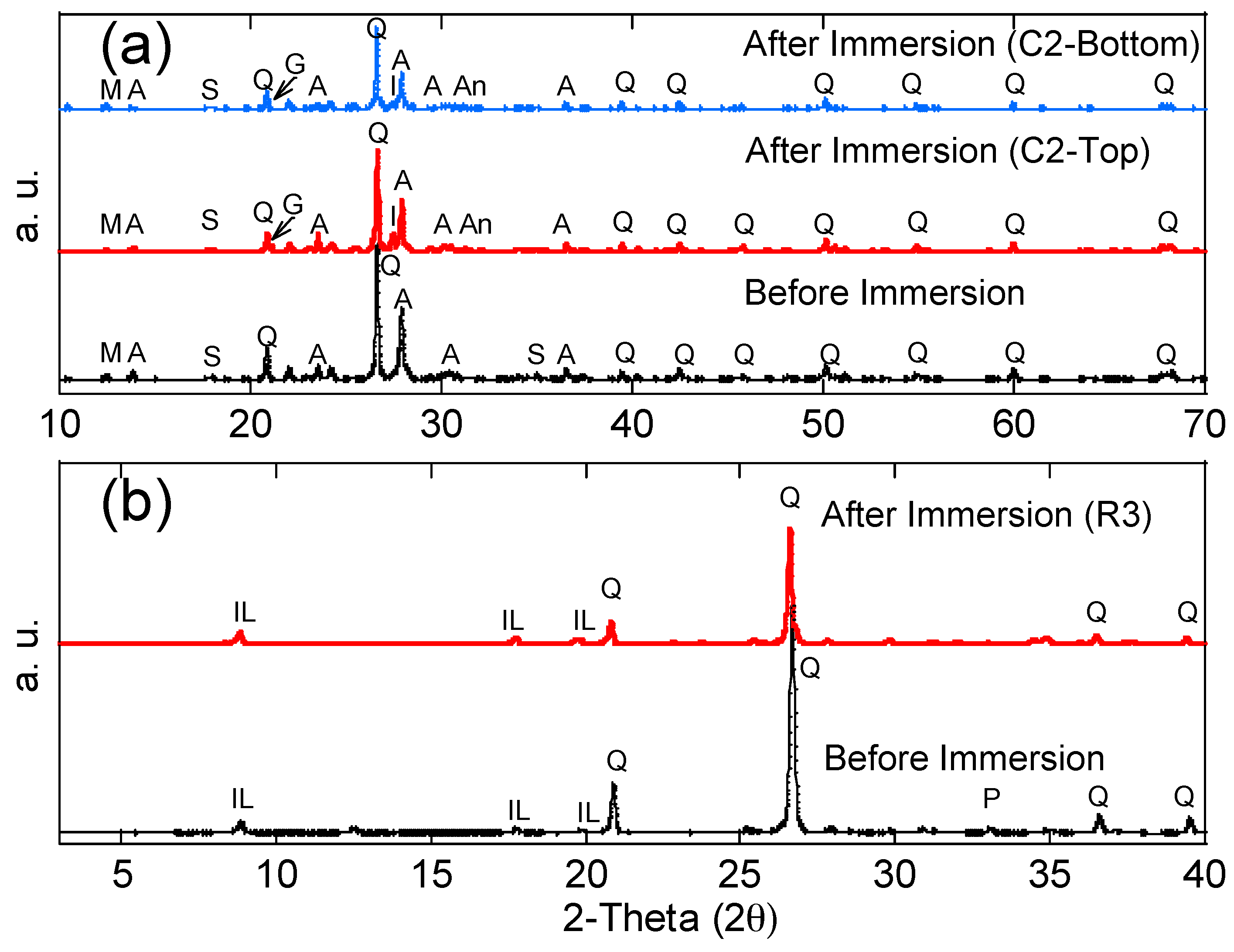 Materials 13 02515 g007