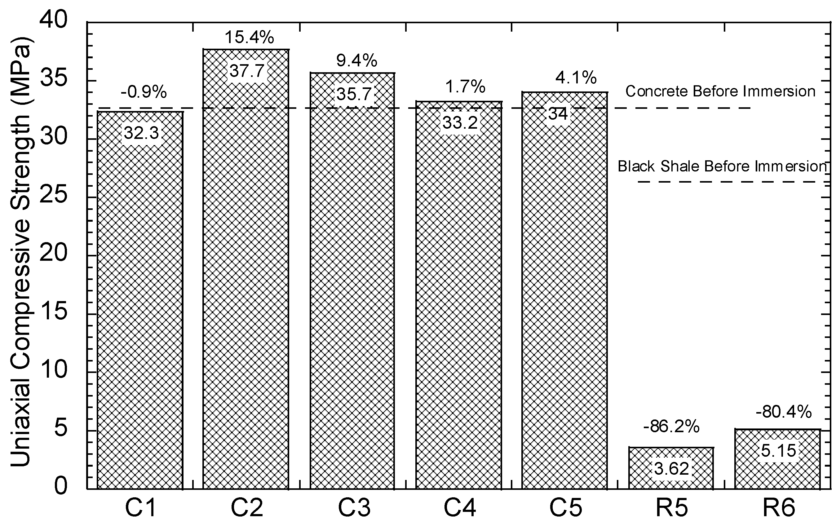 Materials 13 02515 g009