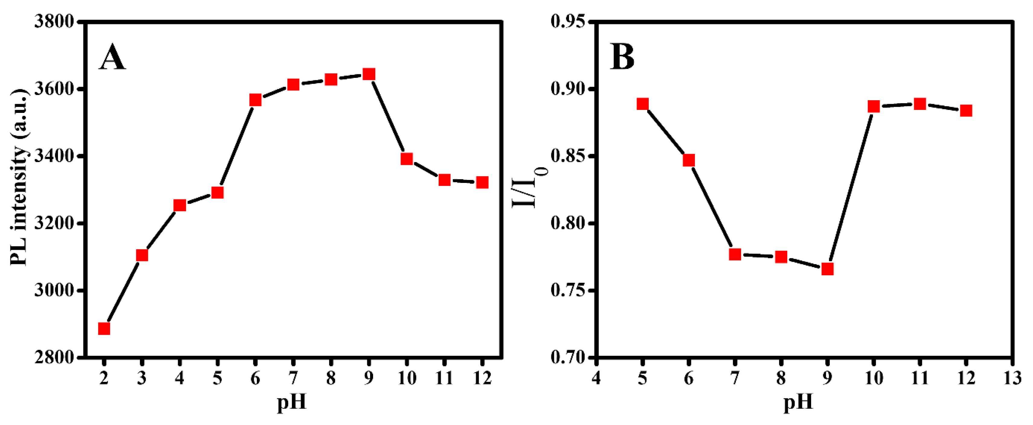 Materials 13 02521 g005