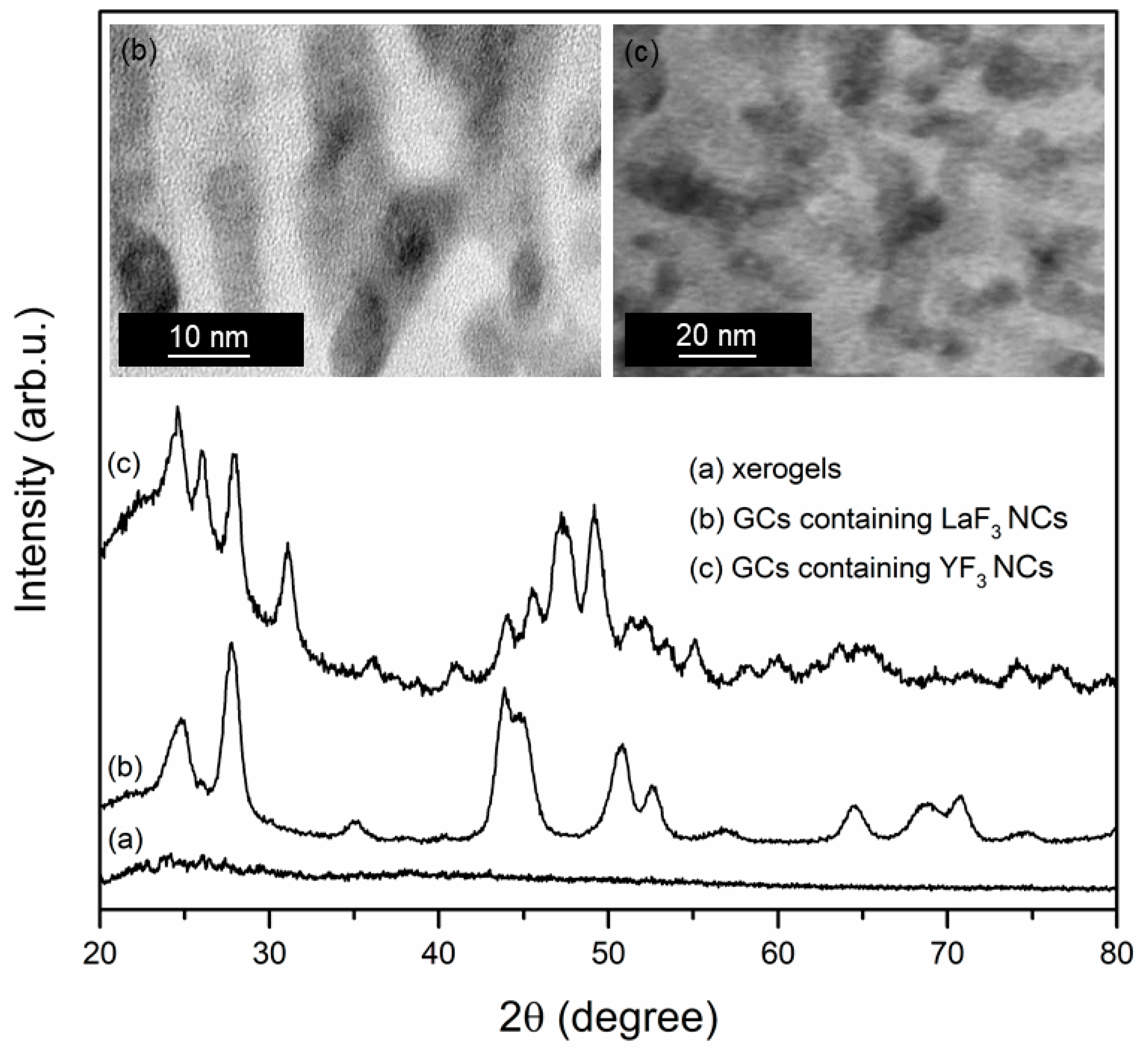 Materials 13 02522 g001