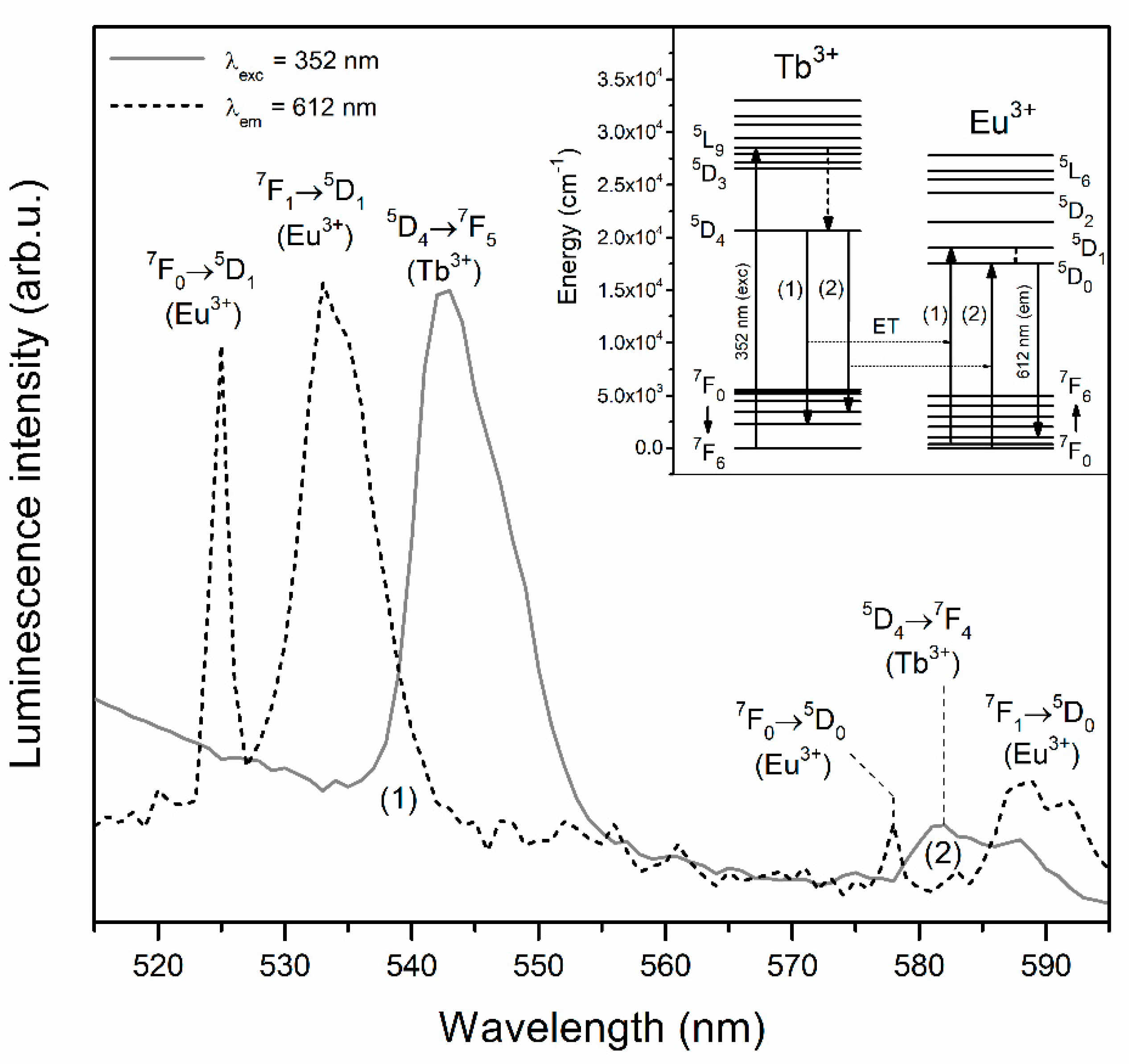 Materials 13 02522 g006