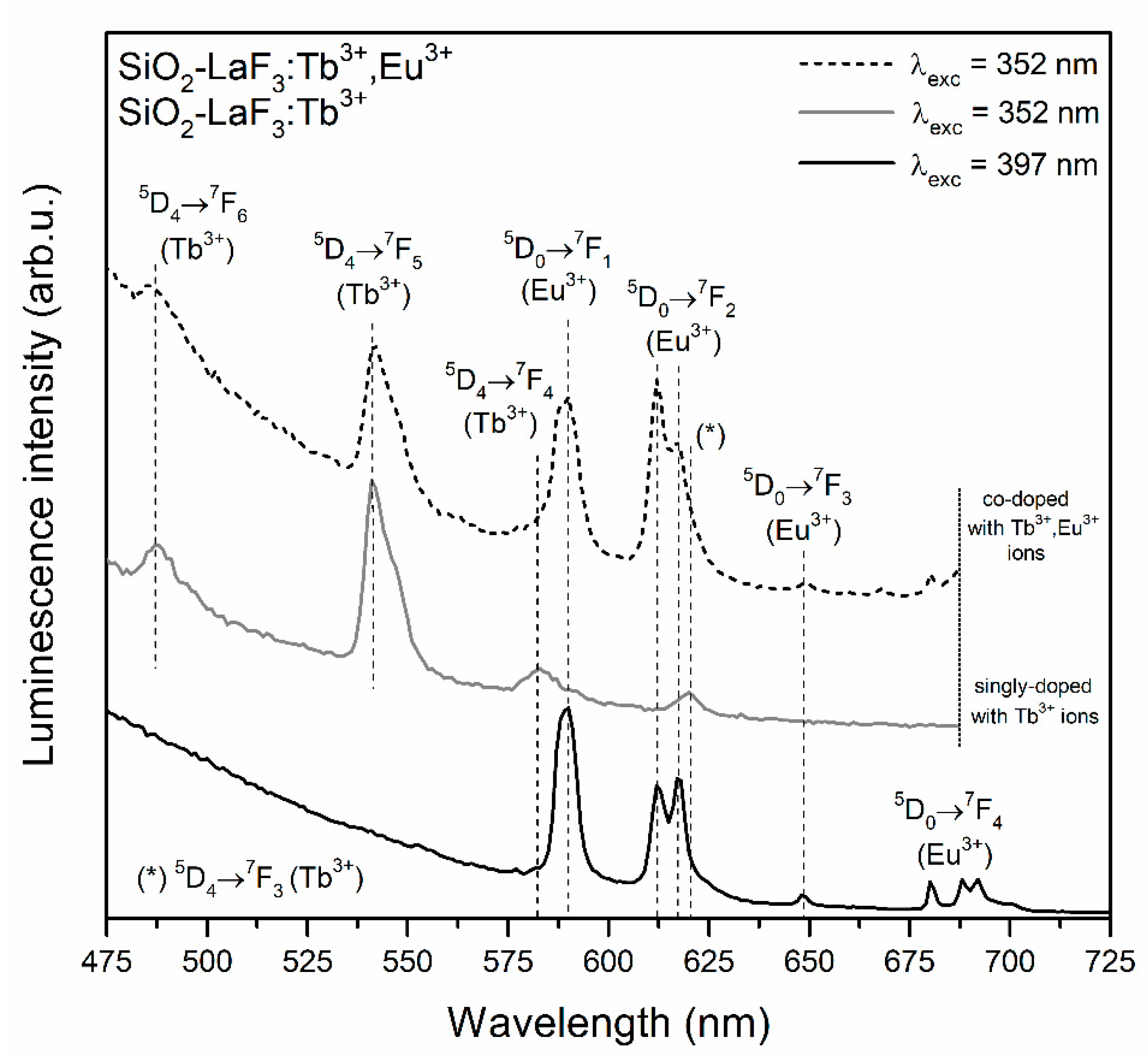 Materials 13 02522 g008