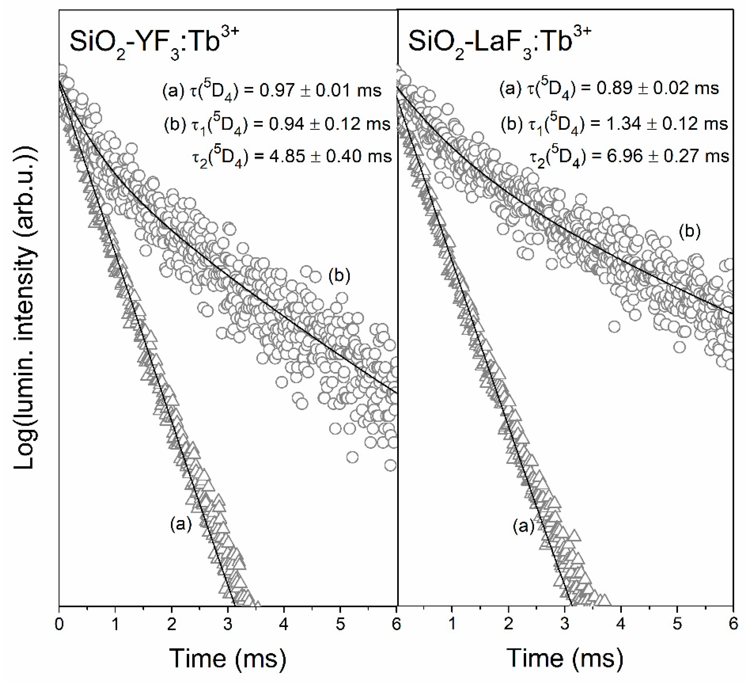 Materials 13 02522 g009