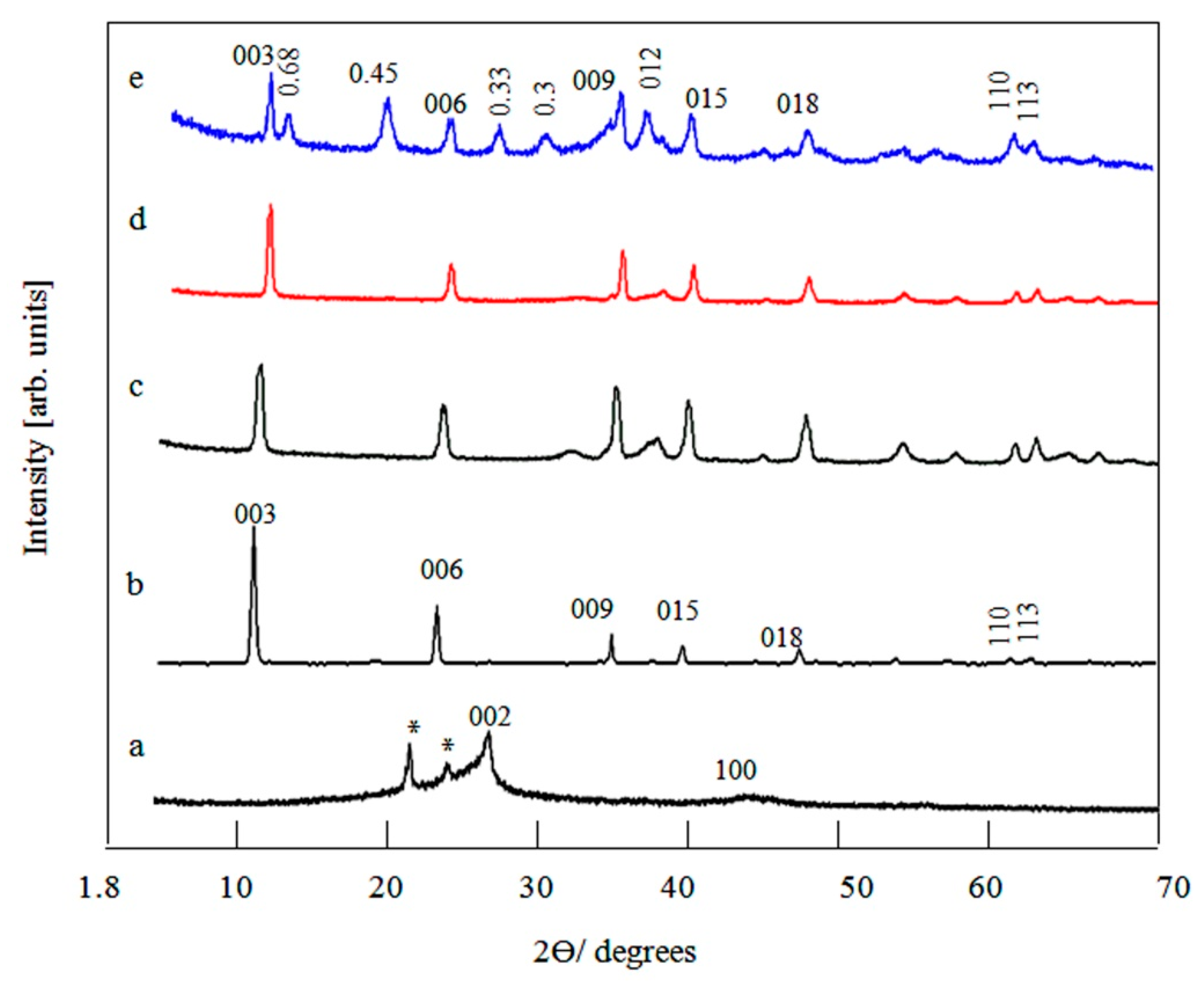 Materials 13 02524 g002