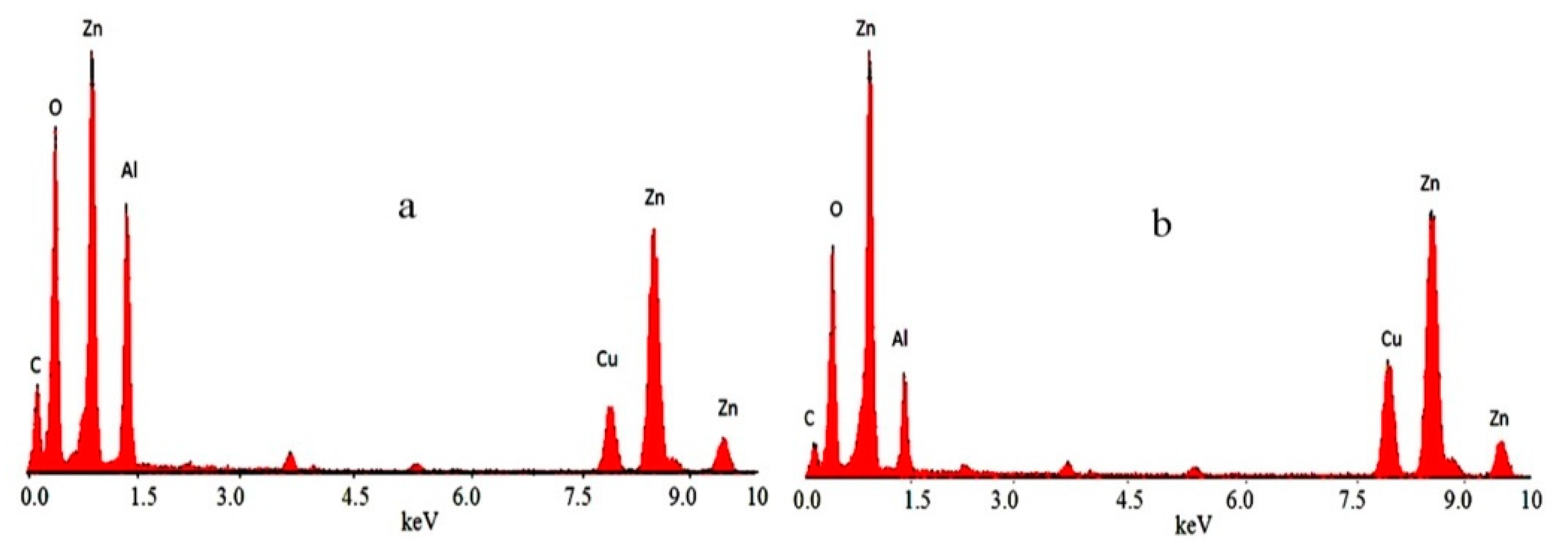 Materials 13 02524 g005