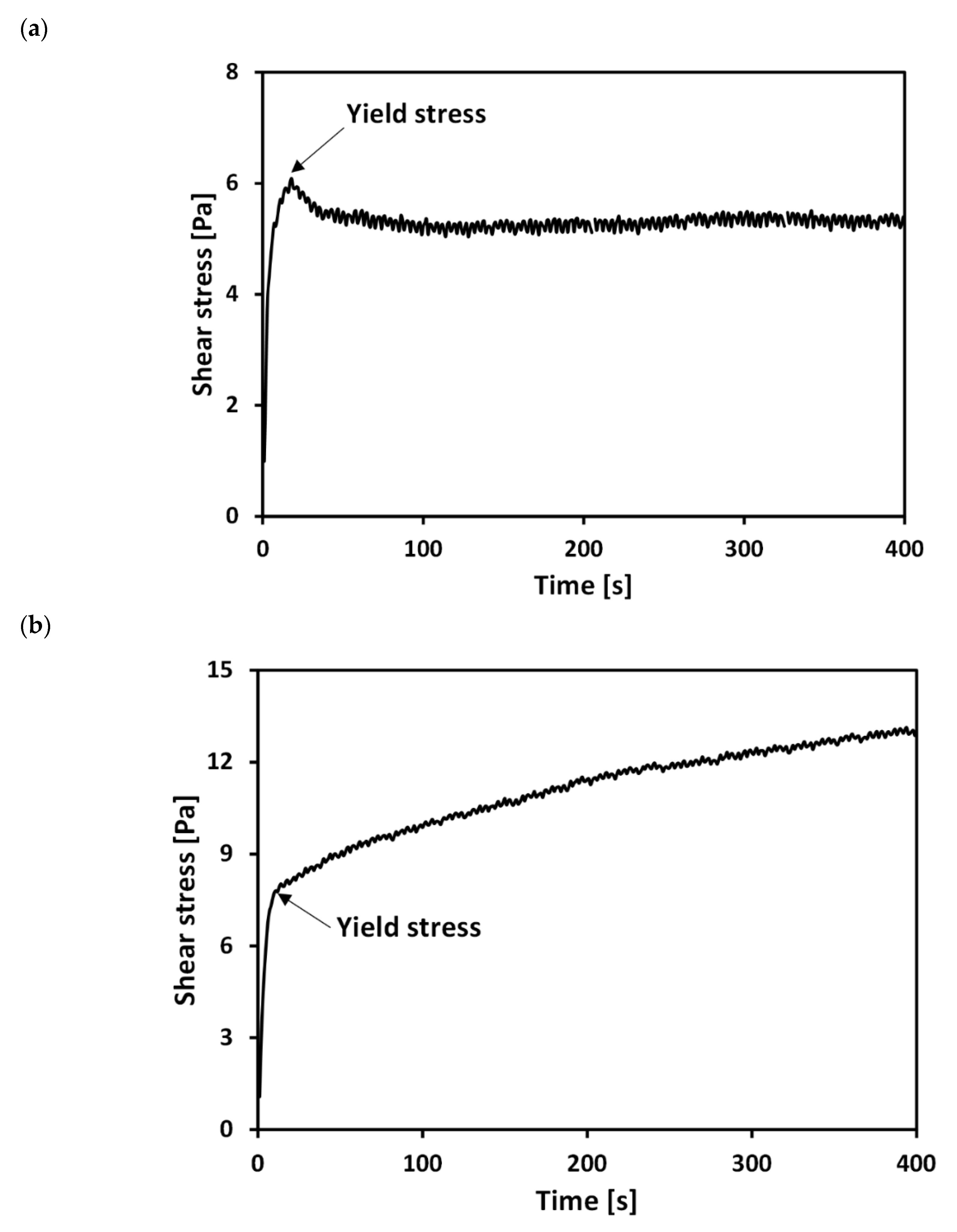 Materials 13 02525 g003