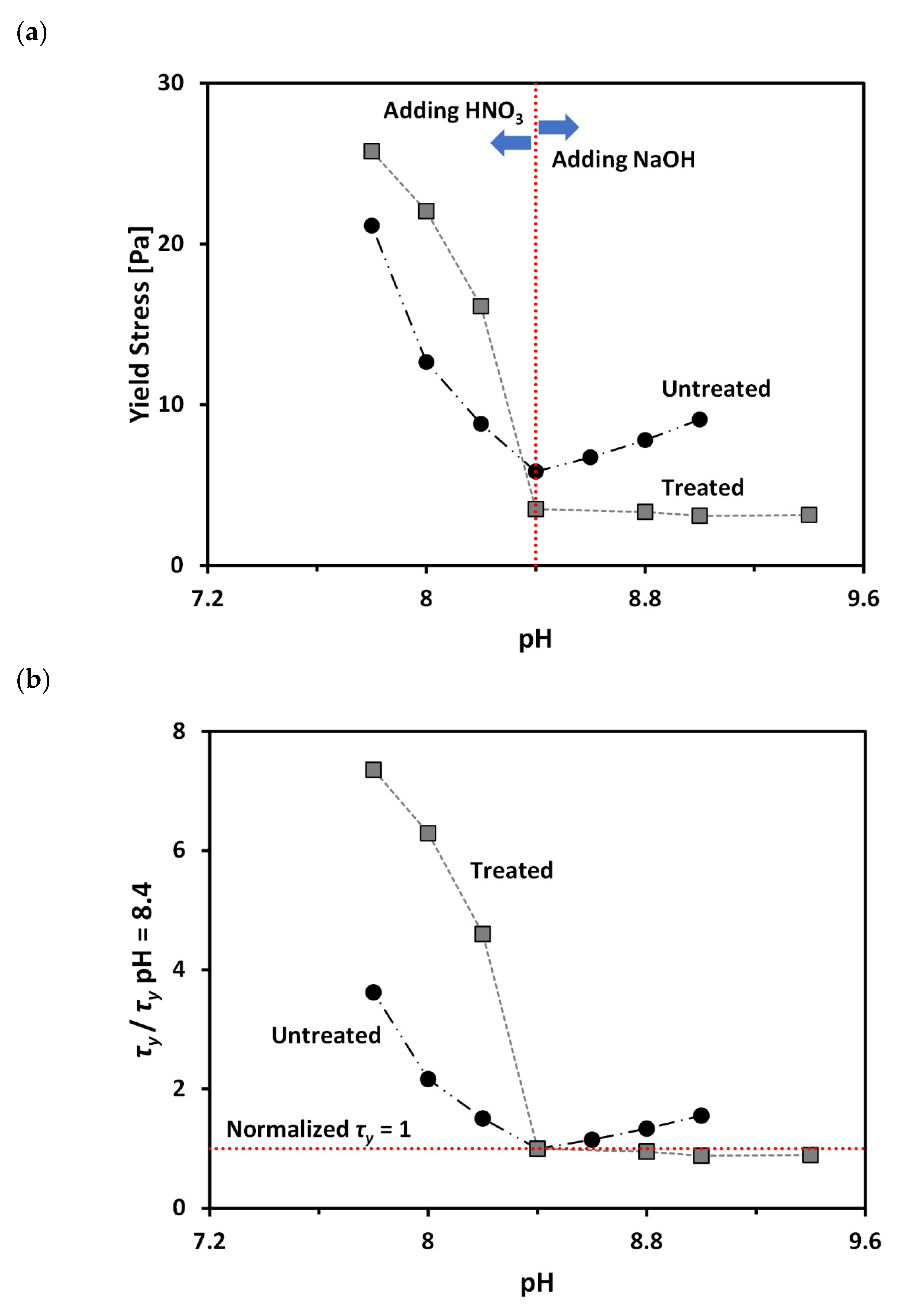 Materials 13 02525 g006