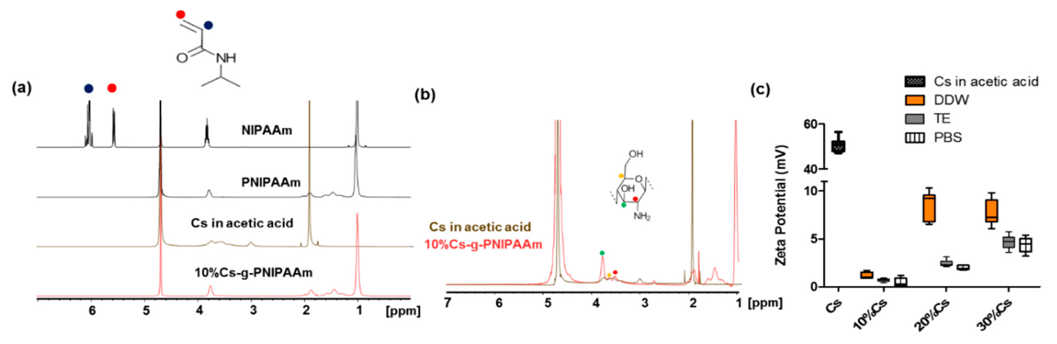 Materials 13 02530 g002