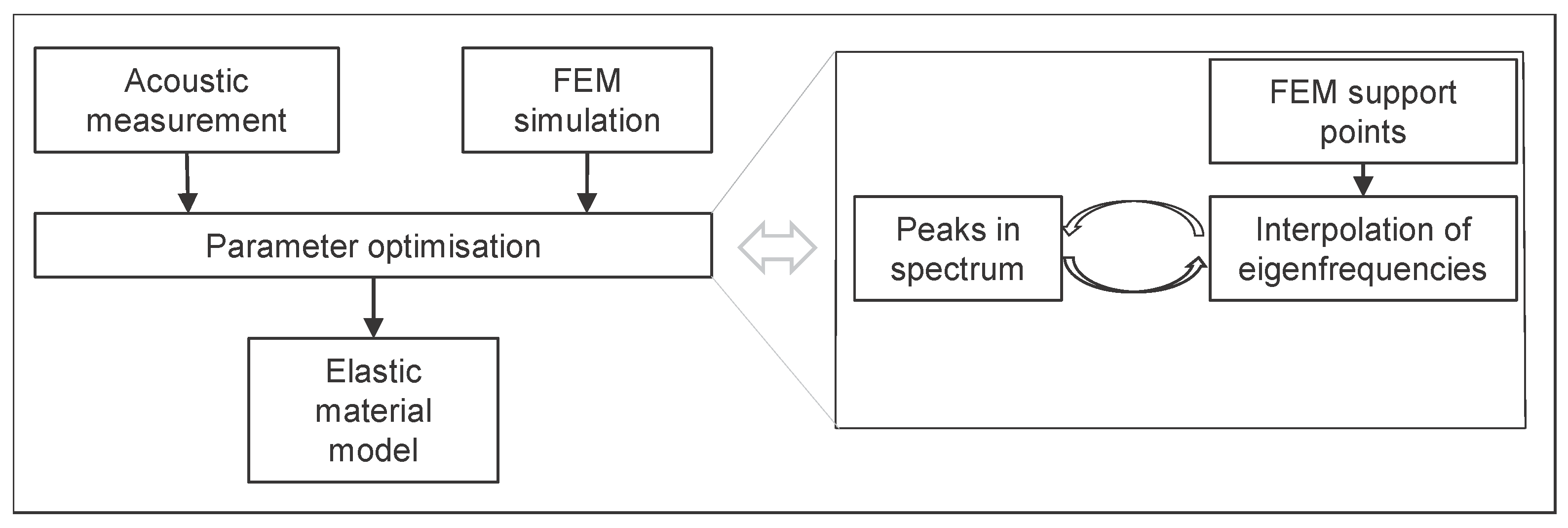 Materials 13 02531 g002 Materials 13 02531 g002