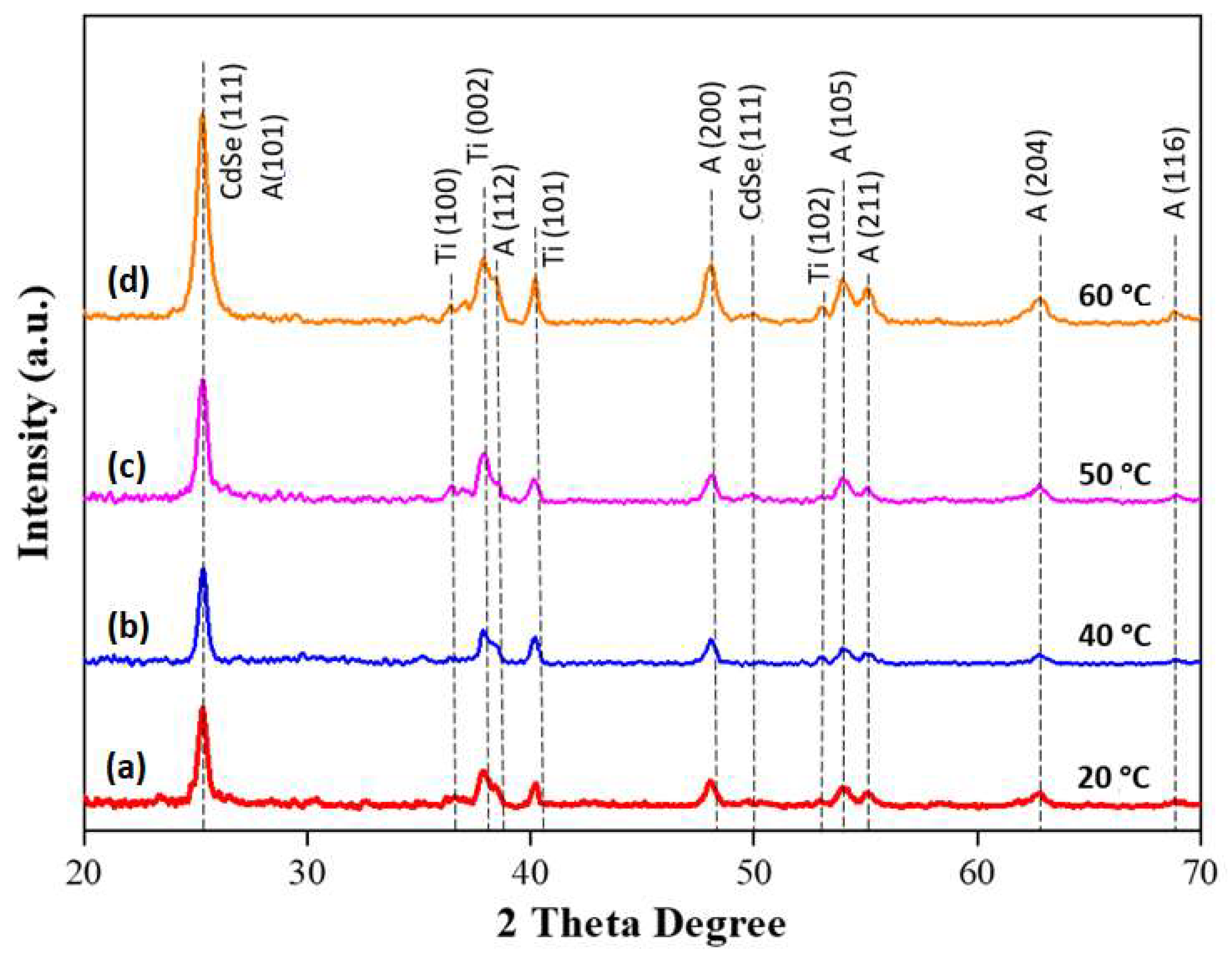 Materials 13 02533 g003 Materials 13 02533 g003