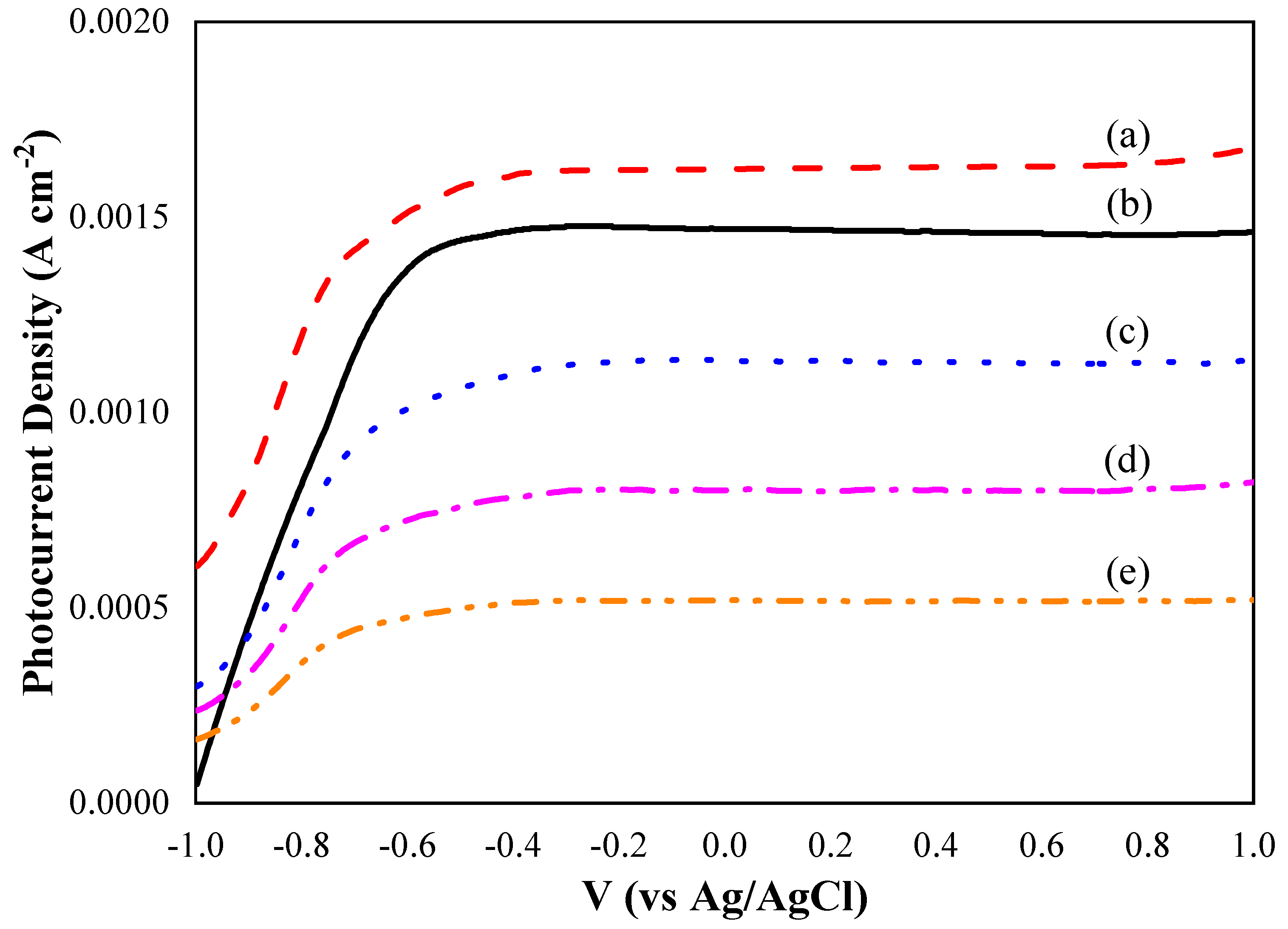 Materials 13 02533 g008 Materials 13 02533 g008