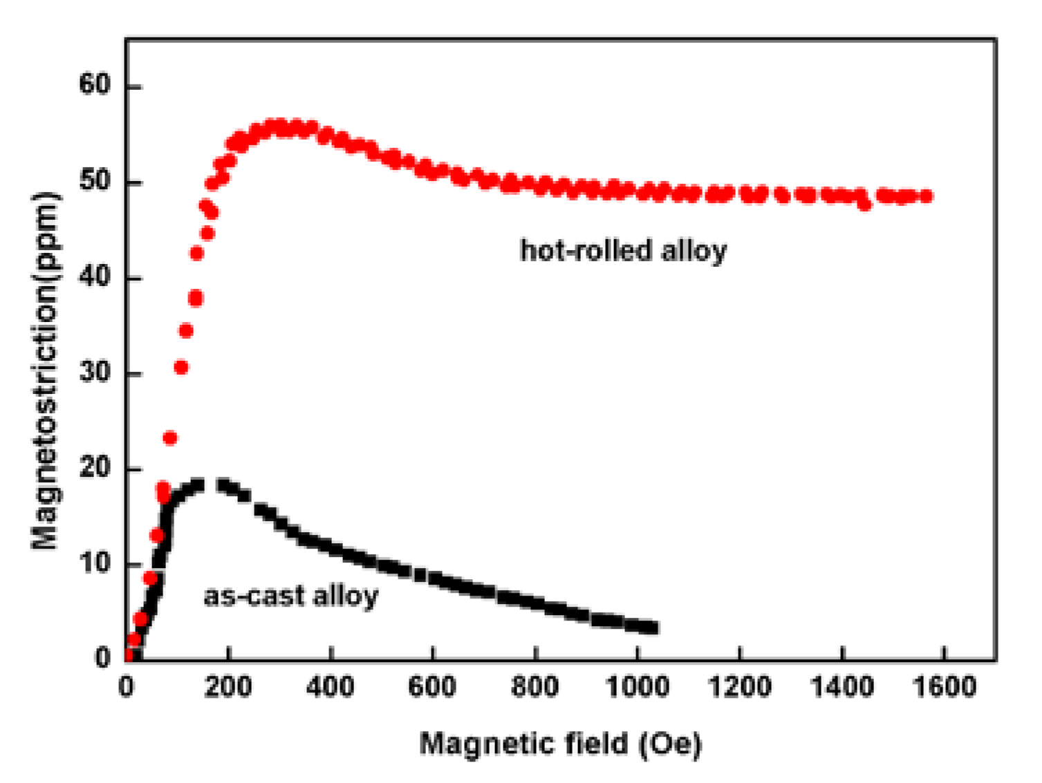 Materials 13 02536 g001