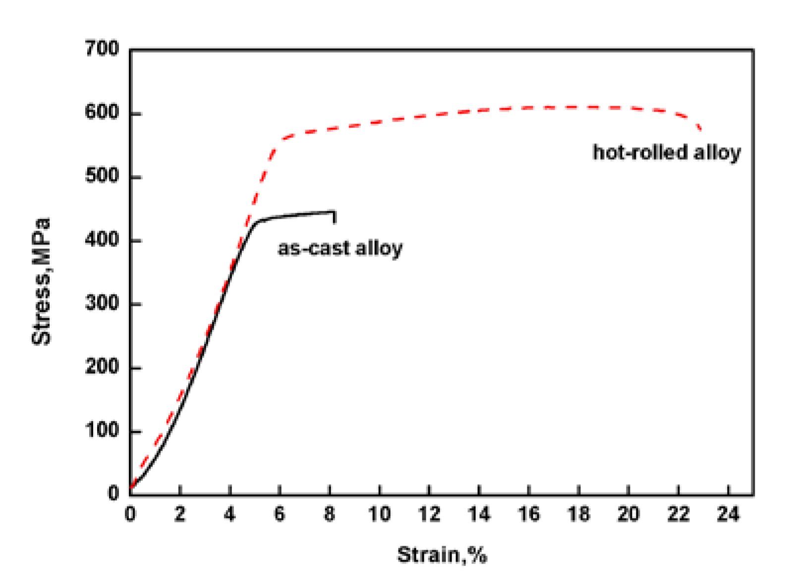 Materials 13 02536 g002