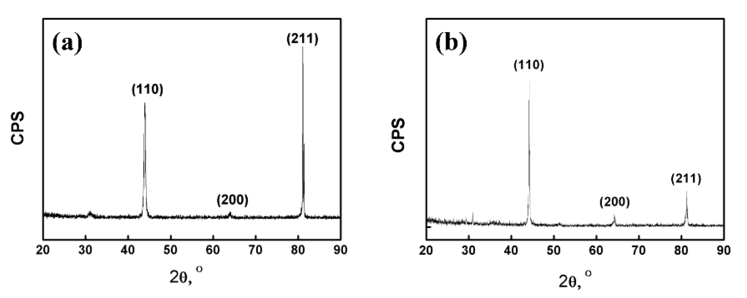 Materials 13 02536 g004