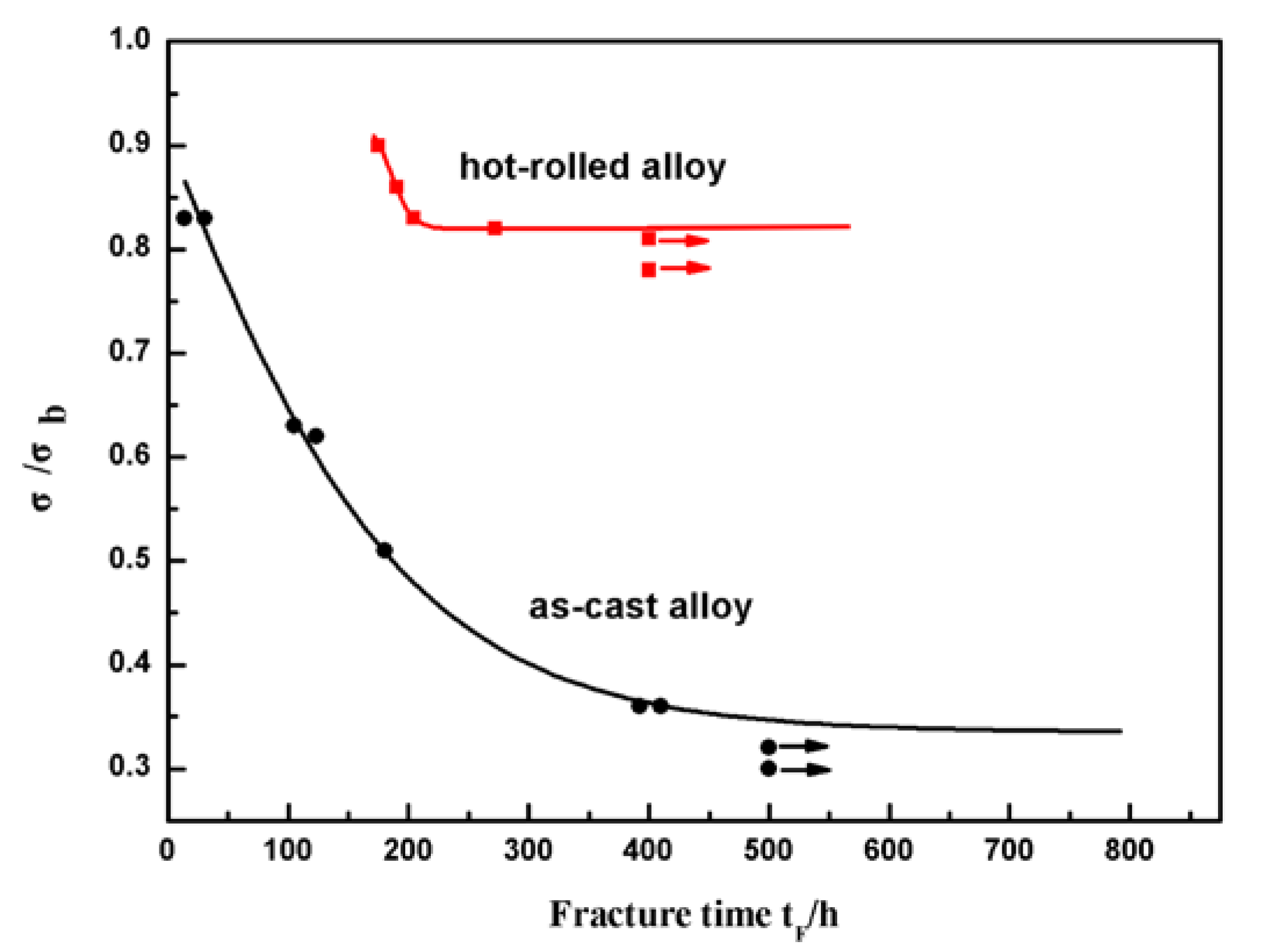 Materials 13 02536 g005