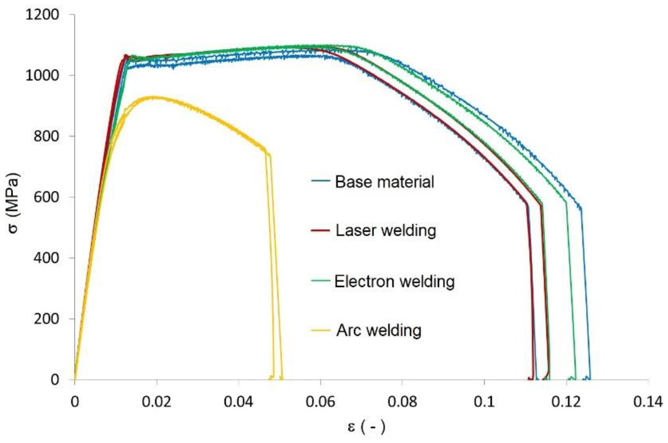 Materials 13 02539 g007