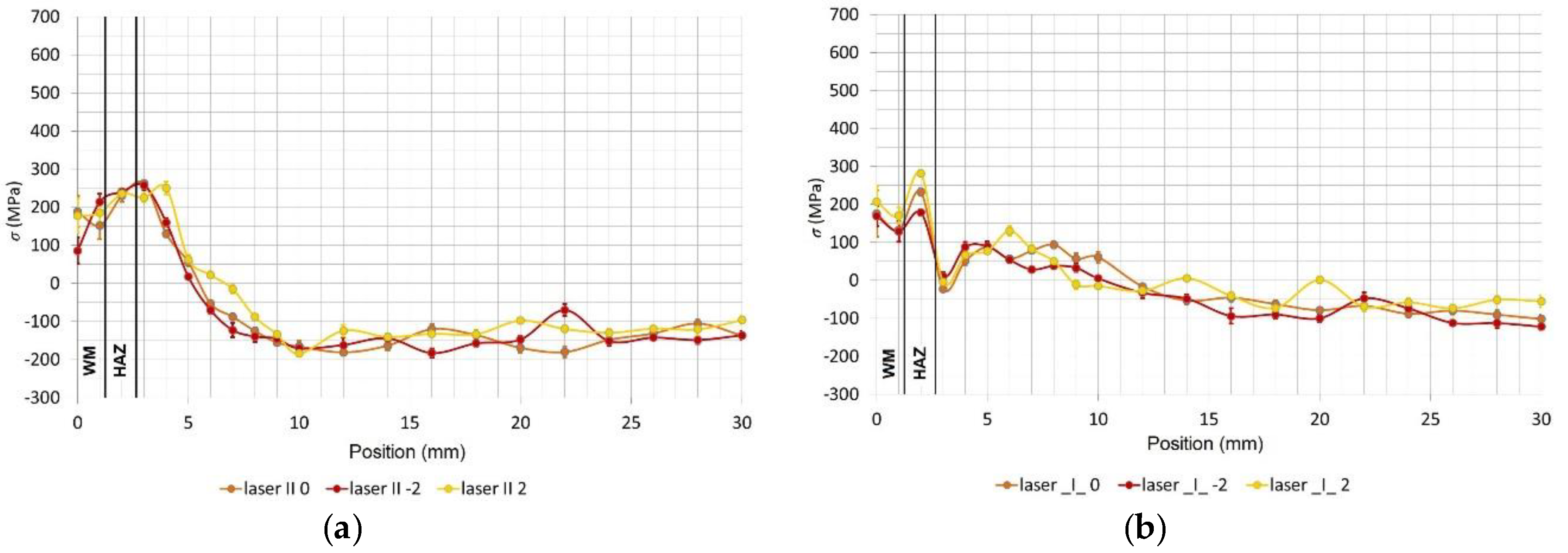 Materials 13 02539 g009