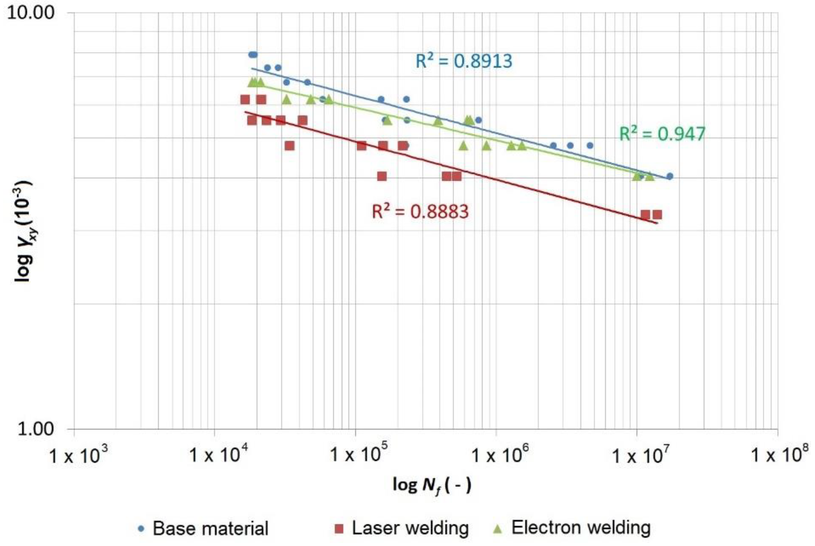 Materials 13 02539 g011