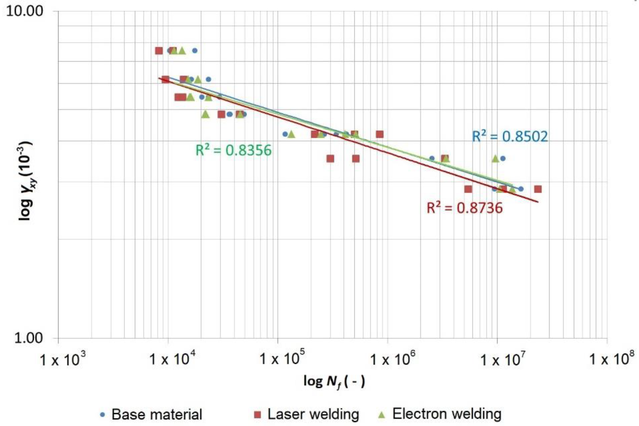 Materials 13 02539 g012