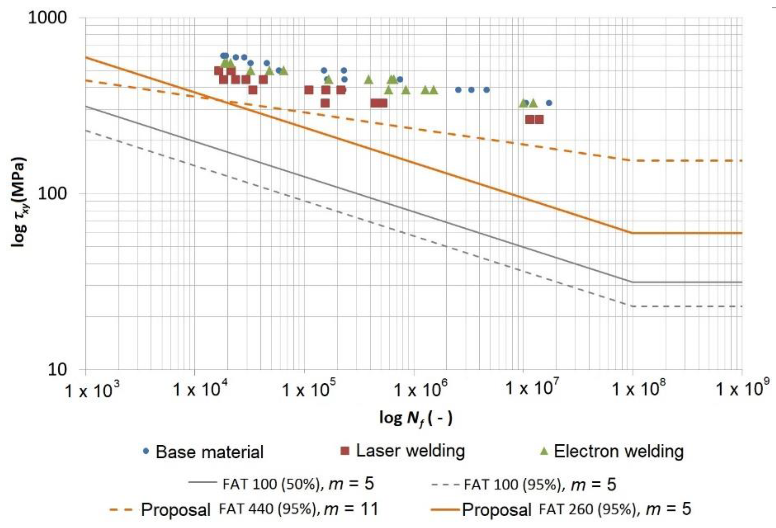 Materials 13 02539 g013