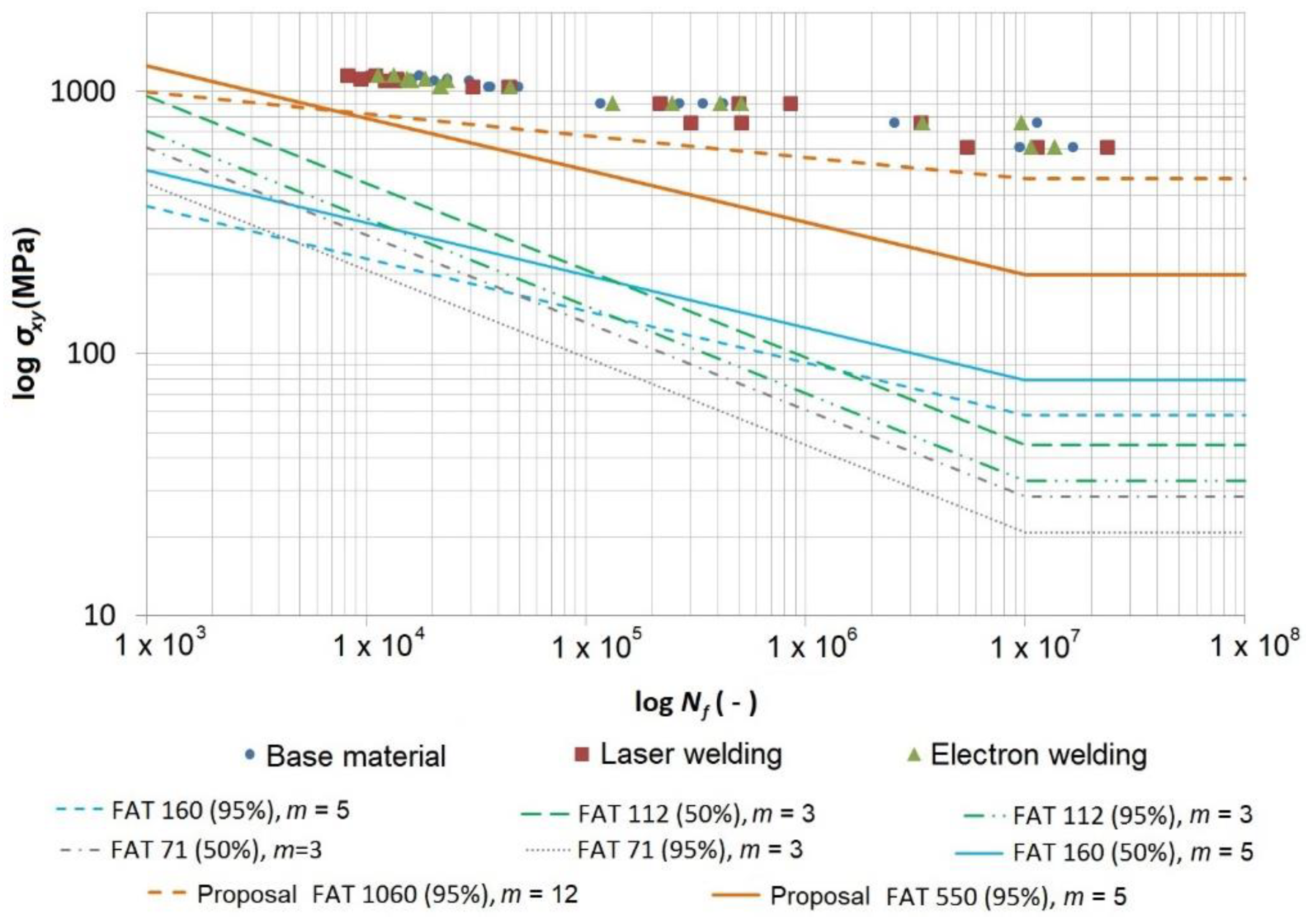 Materials 13 02539 g014