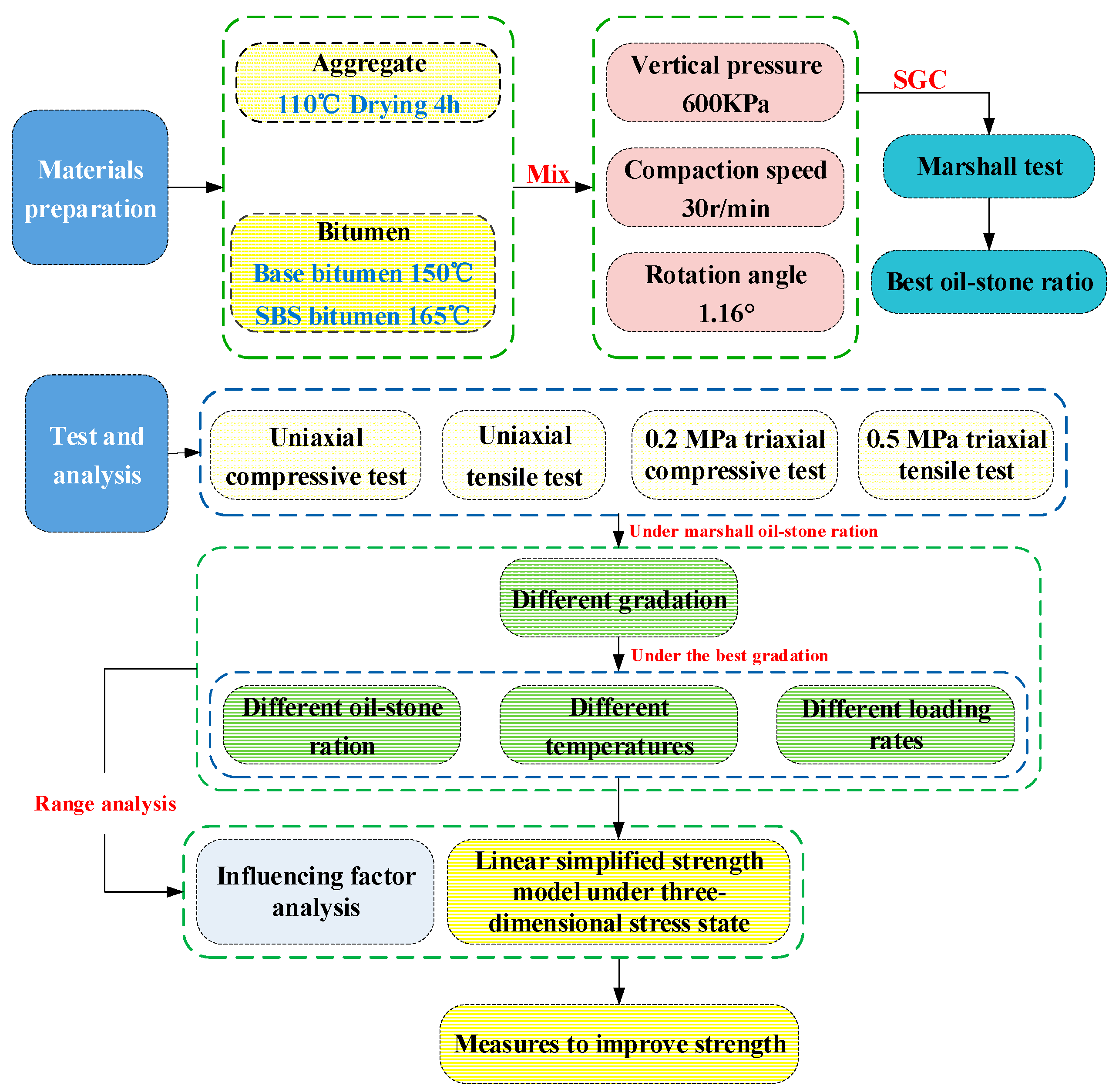 Materials 13 02541 g001 Materials 13 02541 g001