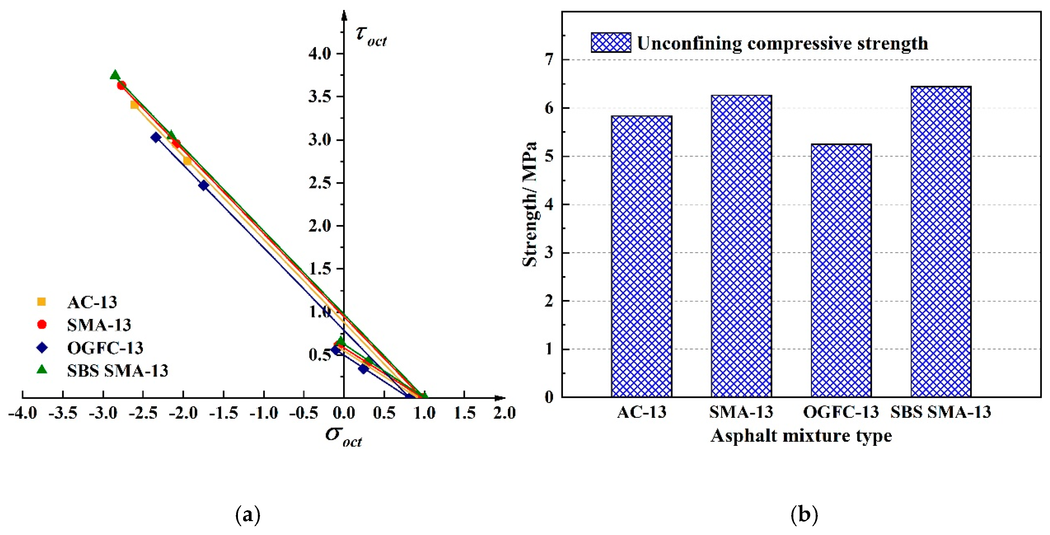 Materials 13 02541 g007 Materials 13 02541 g007