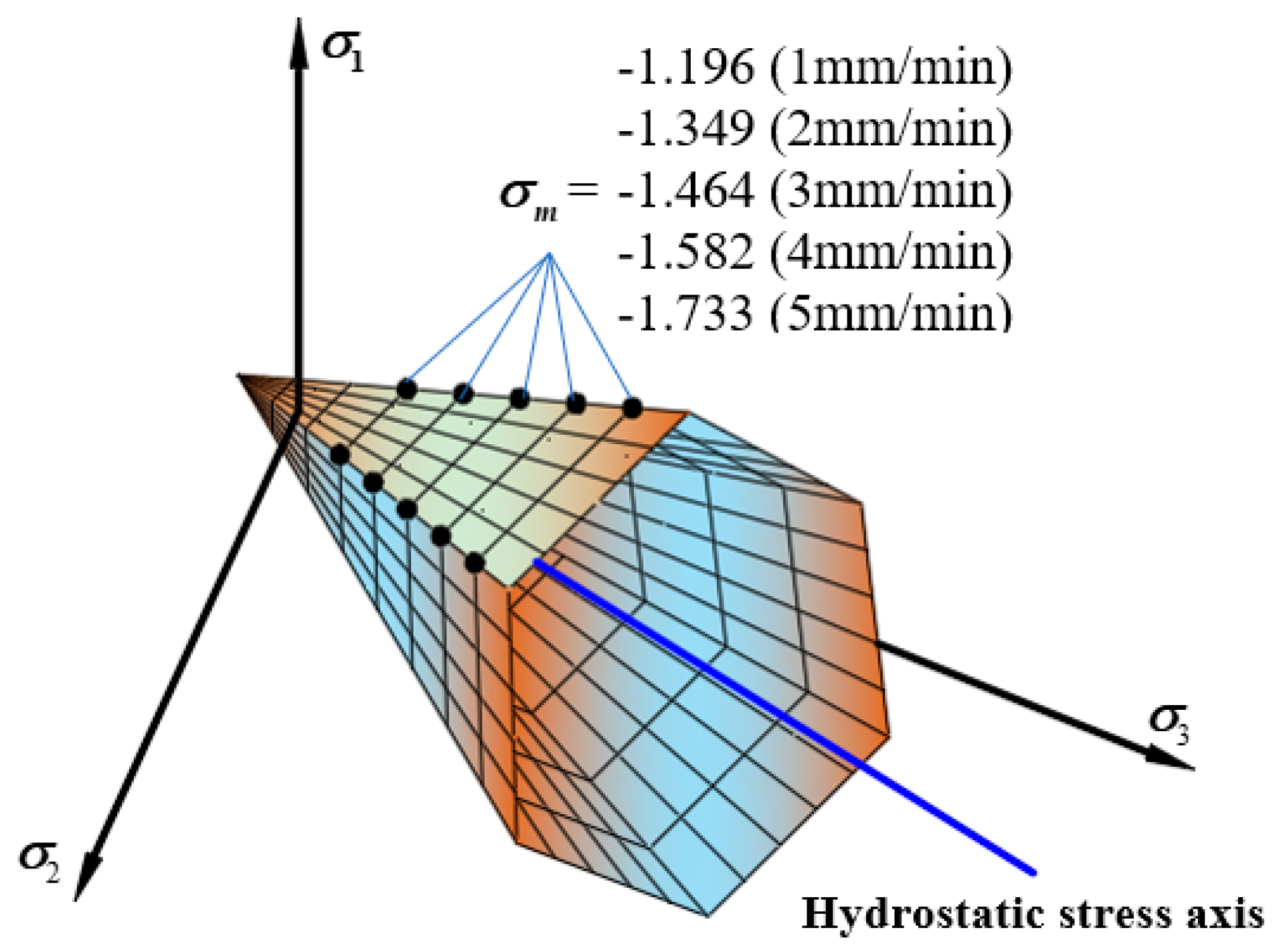 Materials 13 02541 g013 Materials 13 02541 g013