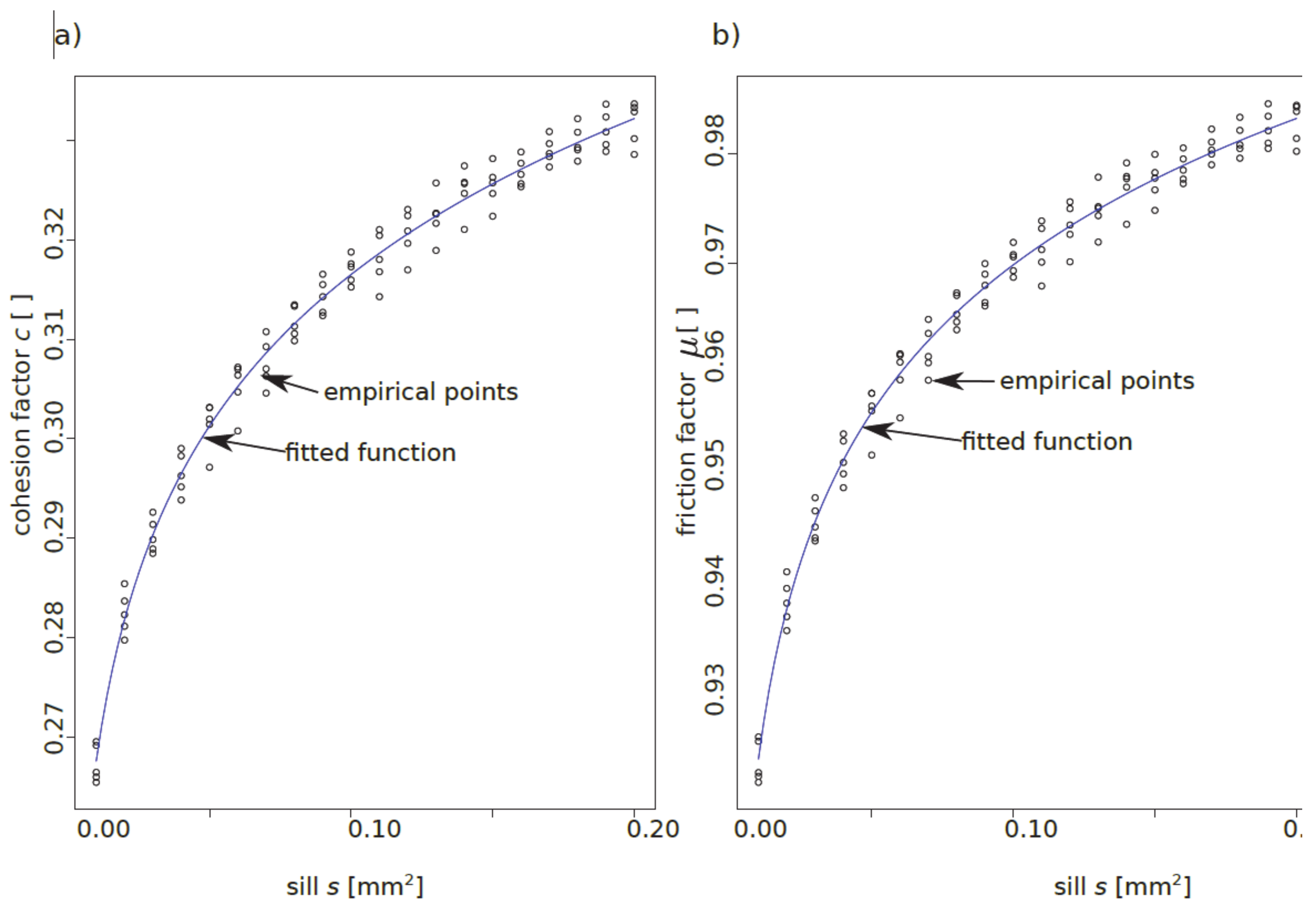 Materials 13 02542 g018