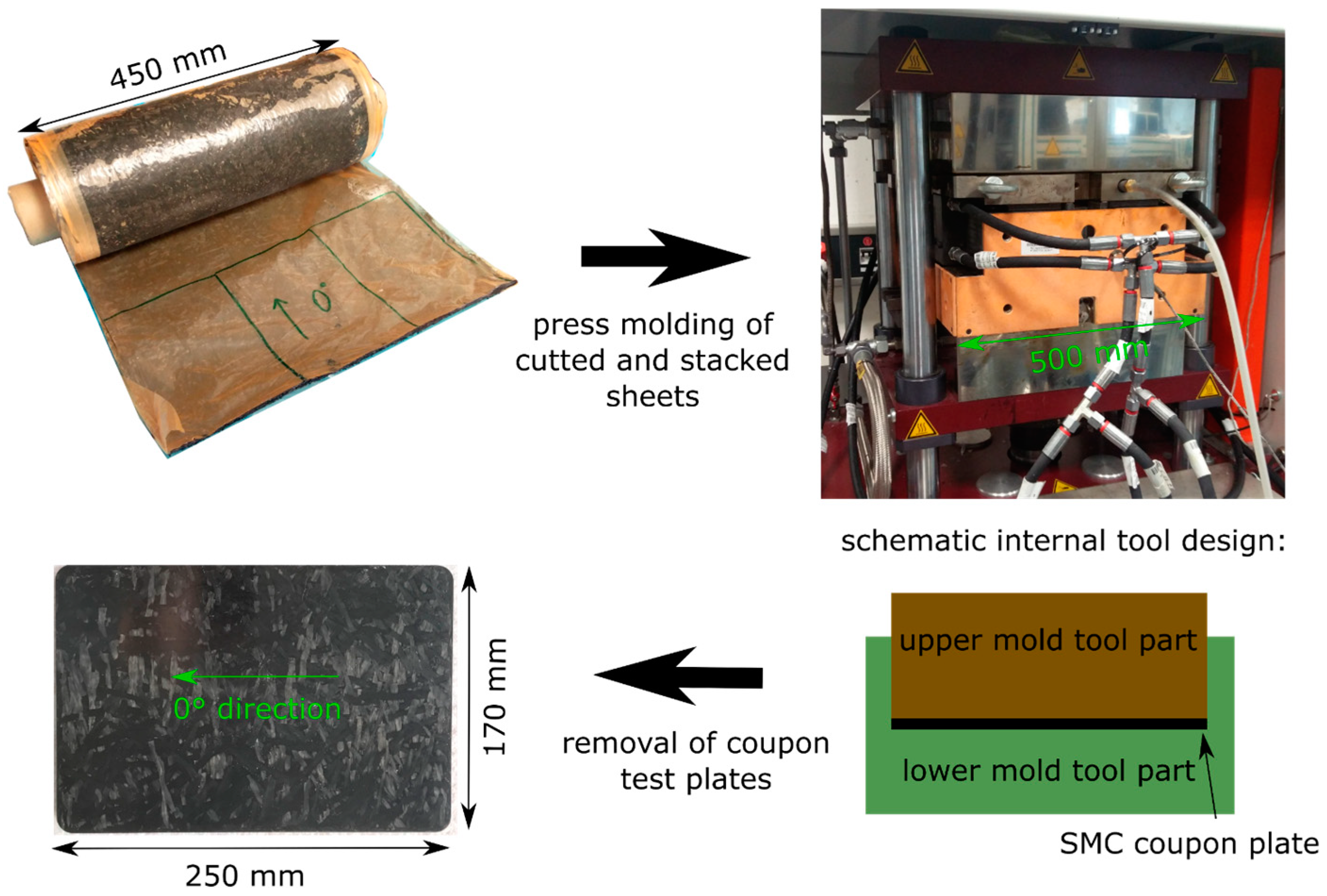 Materials 13 02545 g001