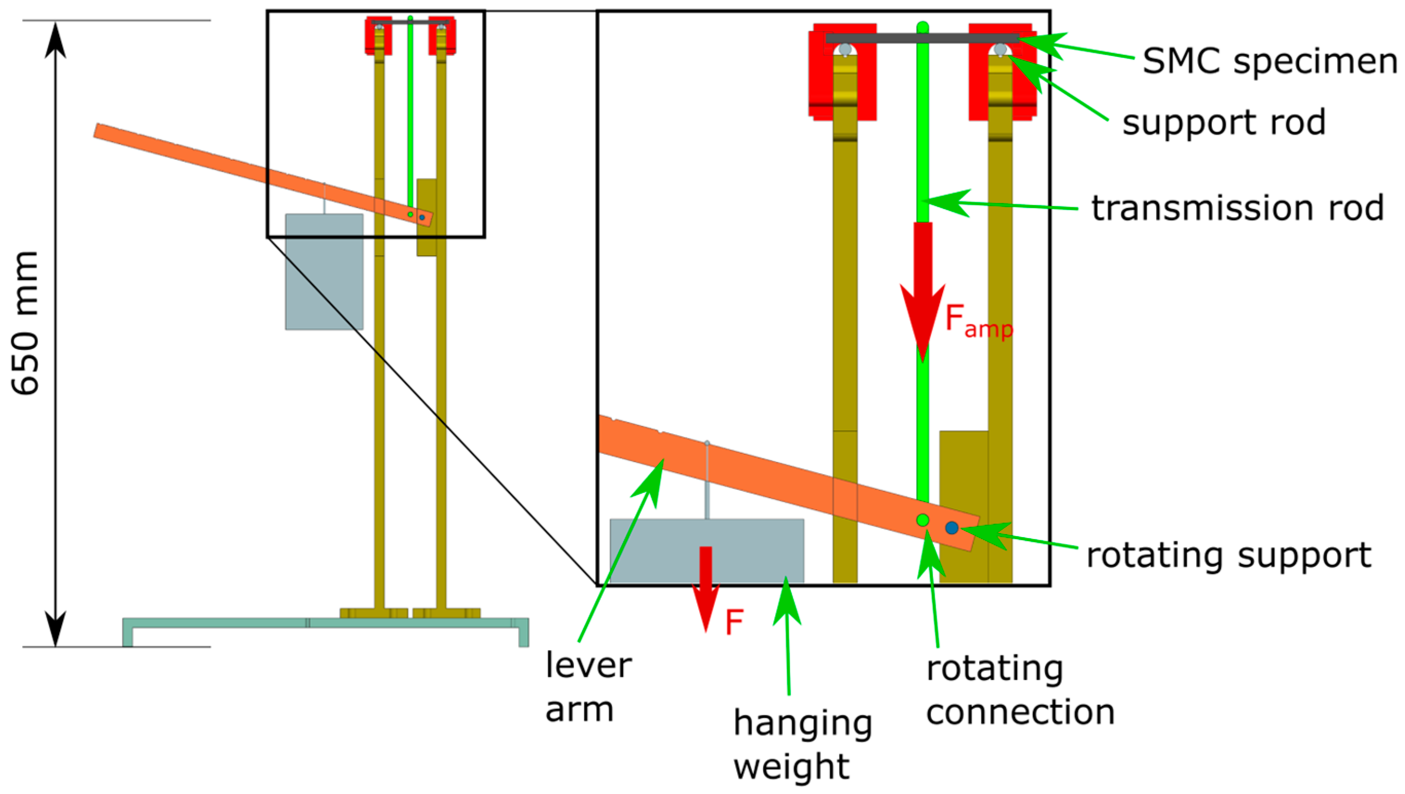 Materials 13 02545 g004
