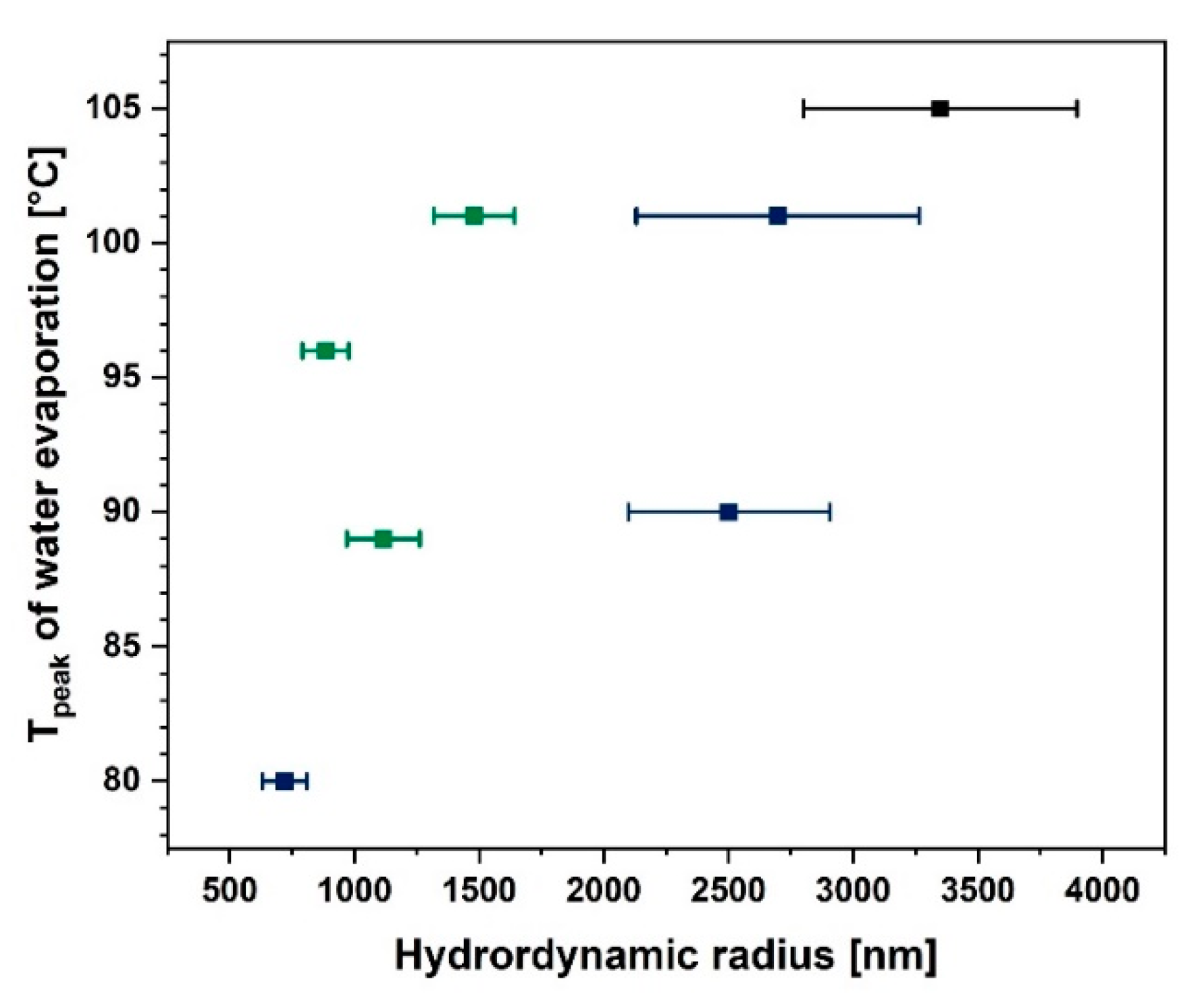 Materials 13 02552 g006