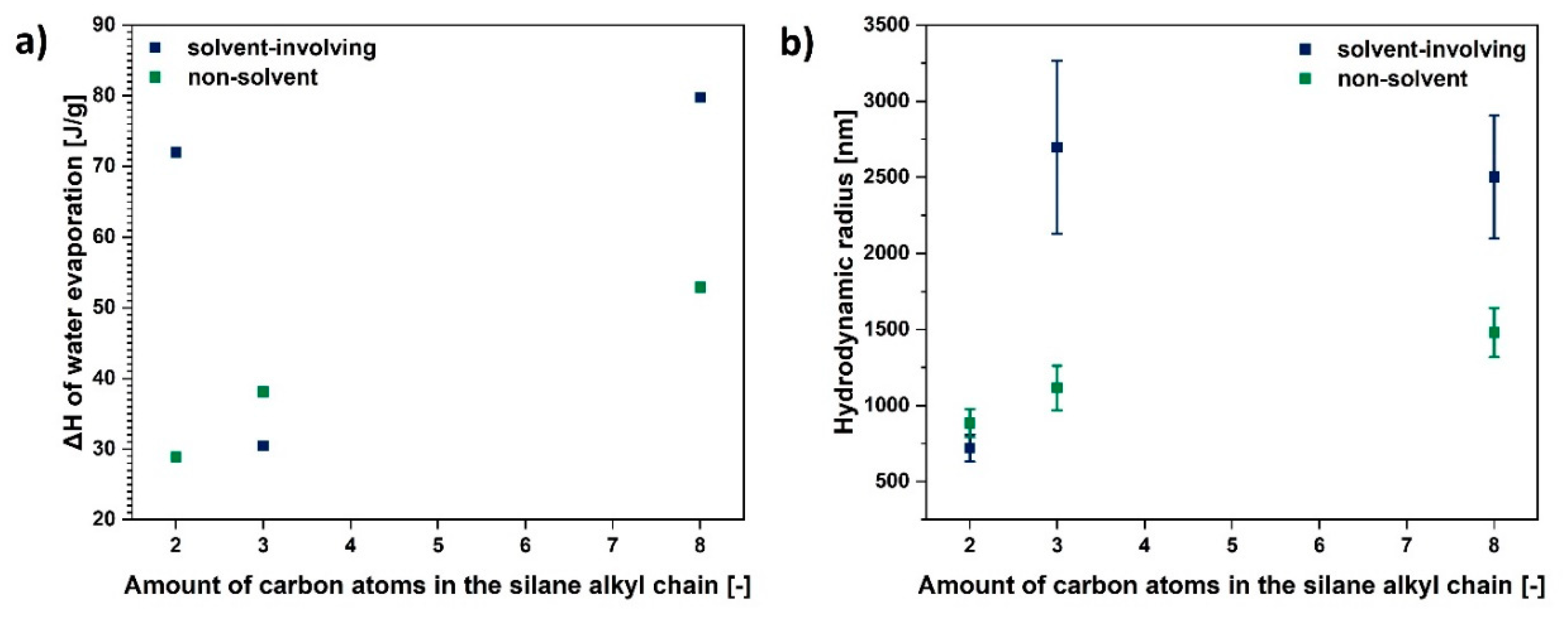 Materials 13 02552 g007